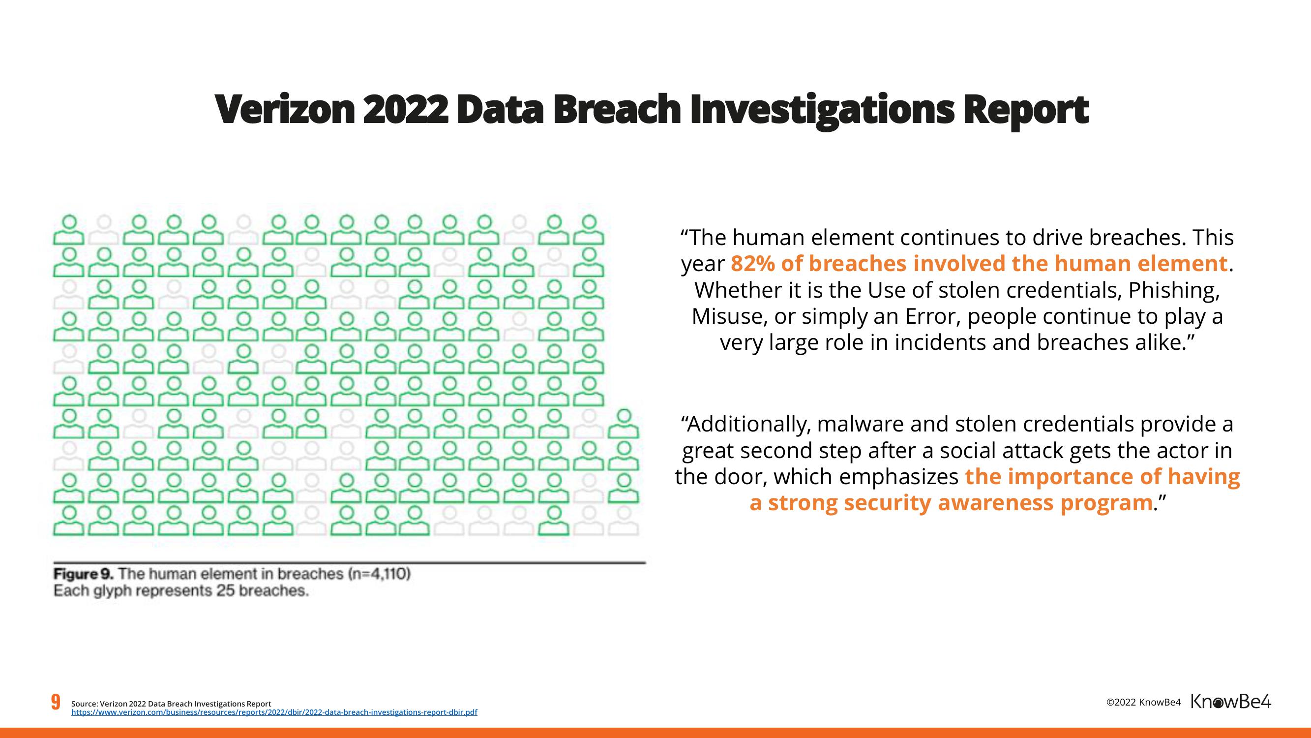 KnowBe4 Investor Presentation Deck slide image #9