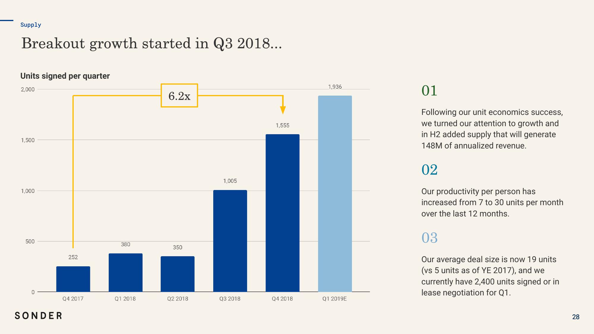 Sonder Start Up Pitch Deck slide image #28