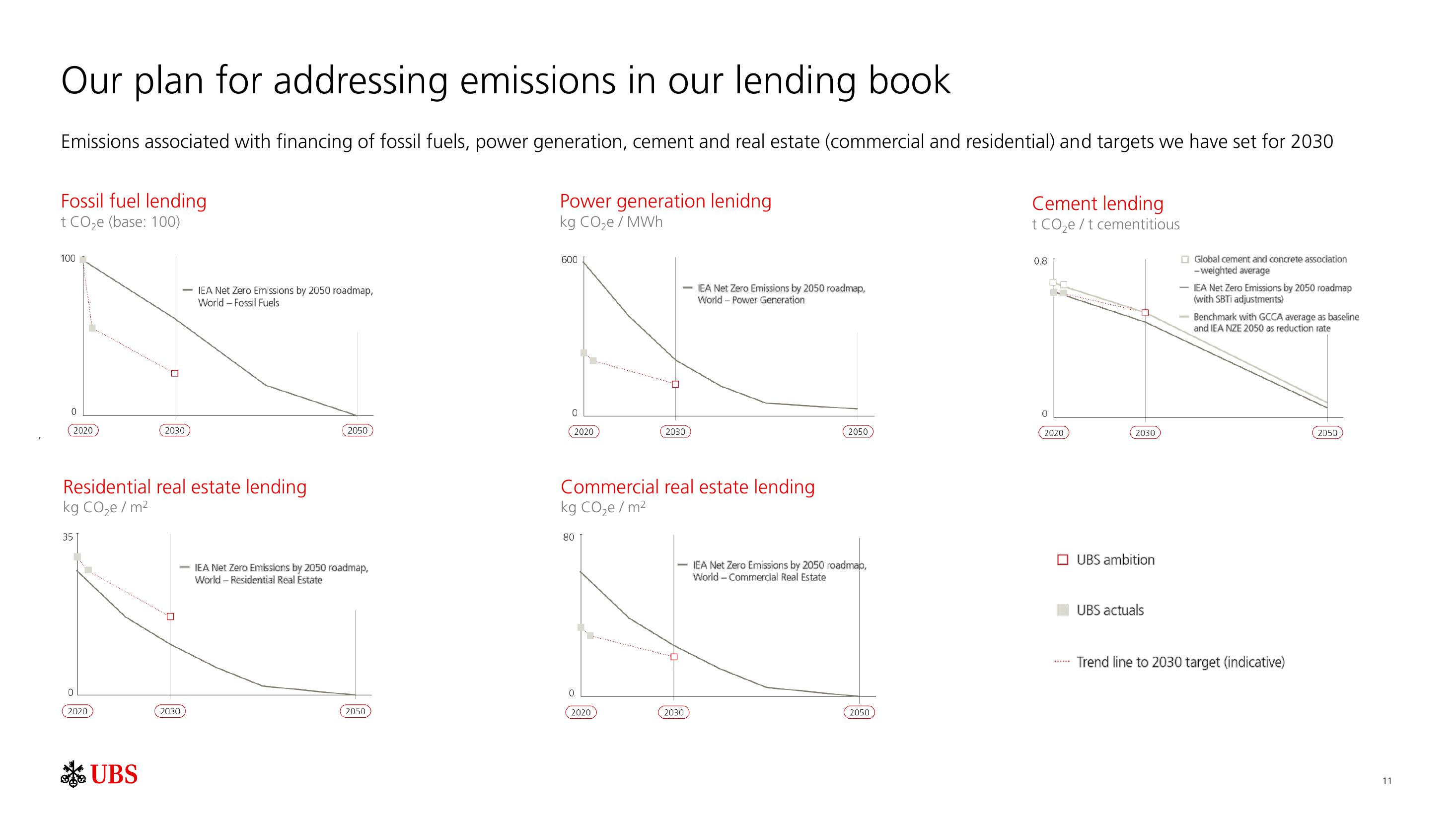 UBS ESG Presentation Deck slide image #12