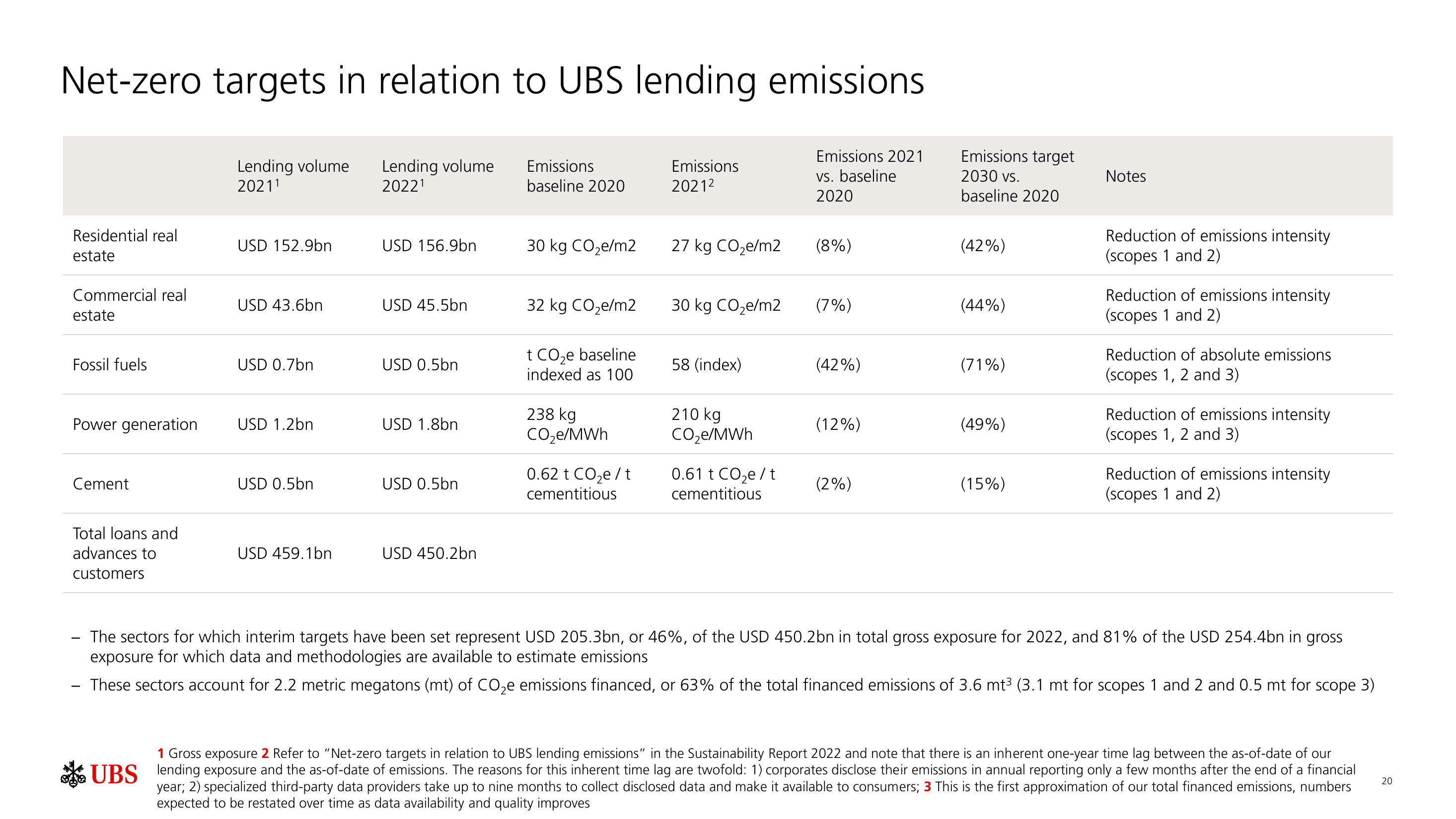 UBS ESG Presentation Deck slide image #21