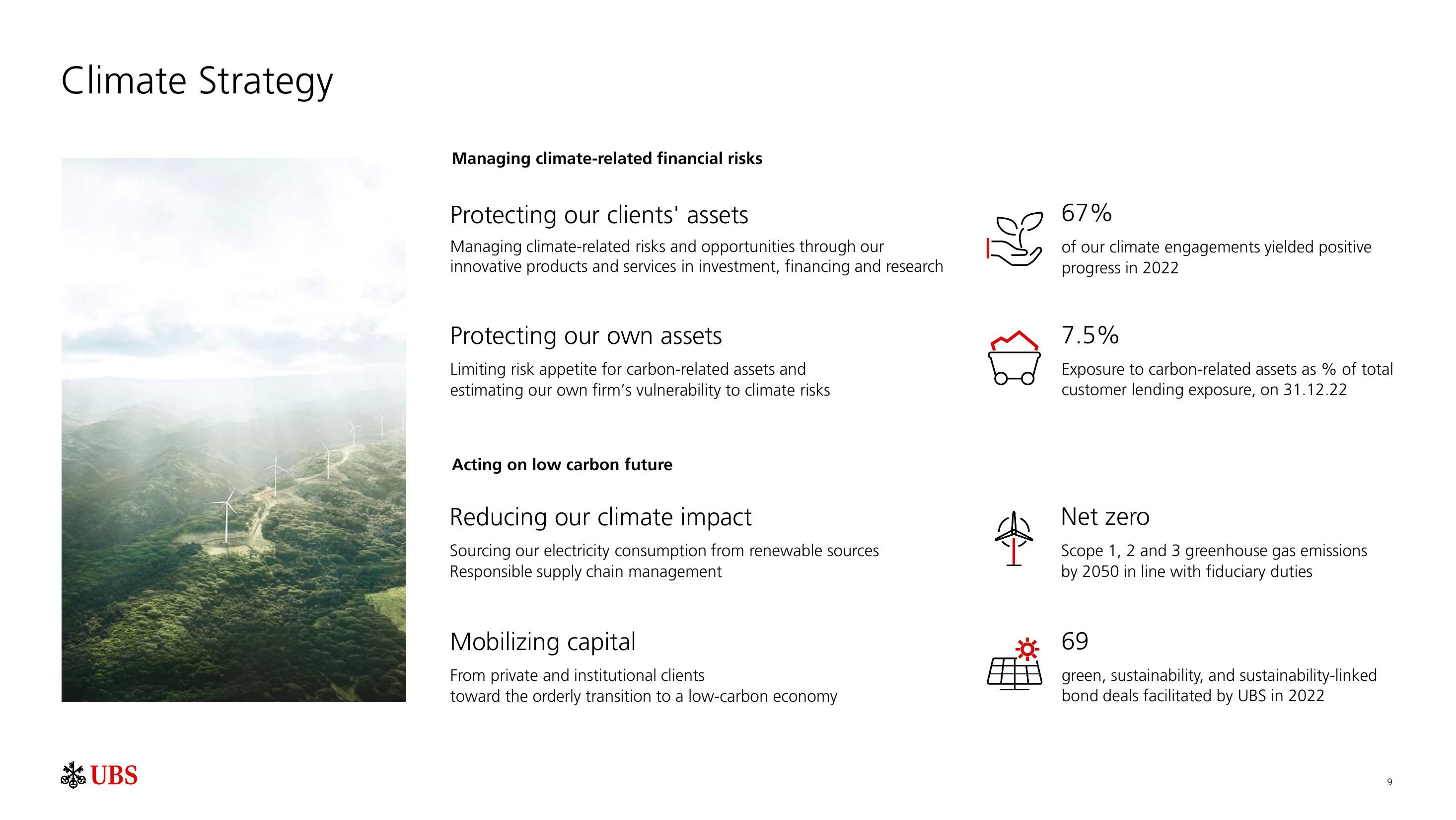 UBS ESG Presentation Deck slide image #10