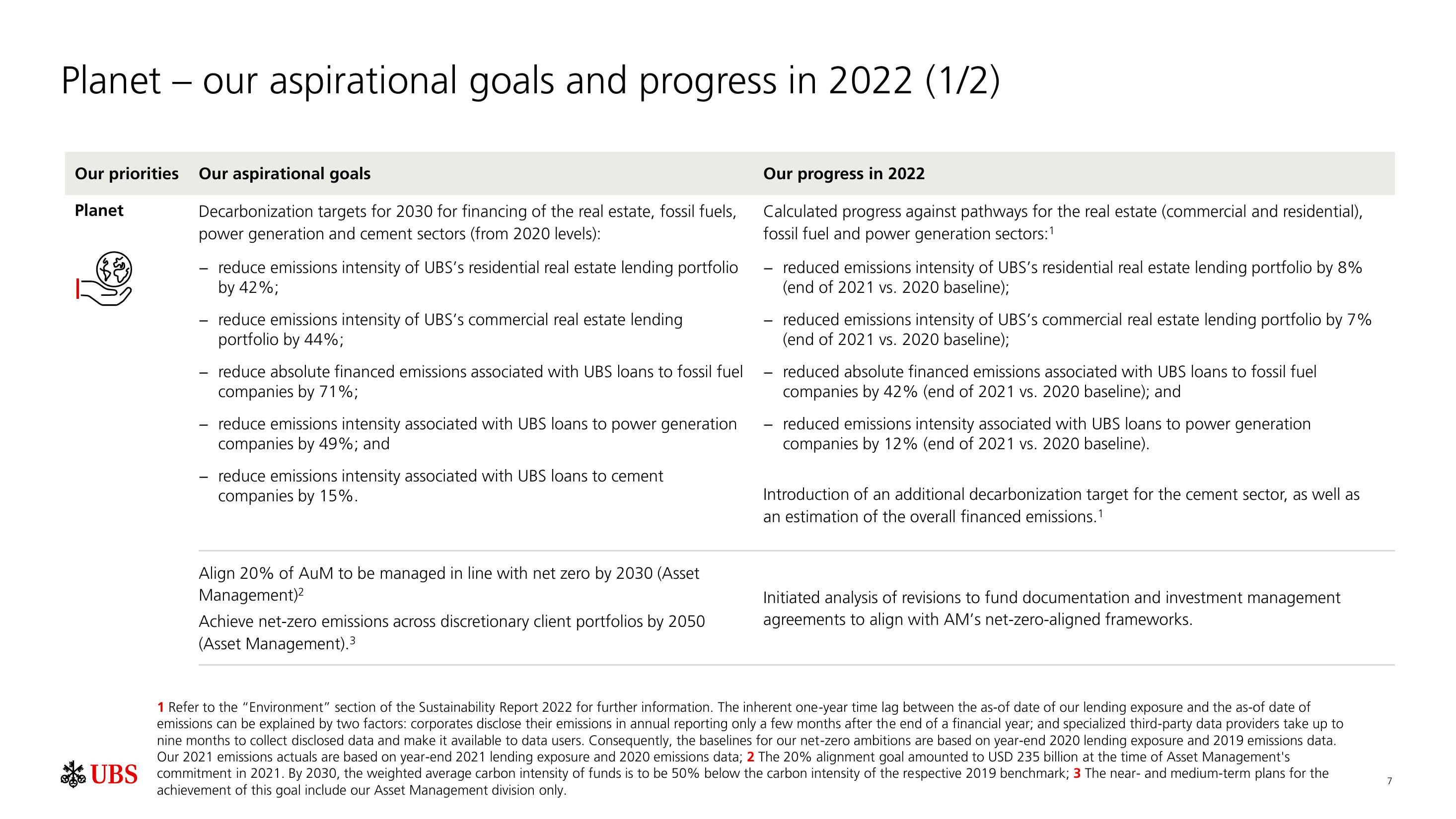 UBS ESG Presentation Deck slide image #8