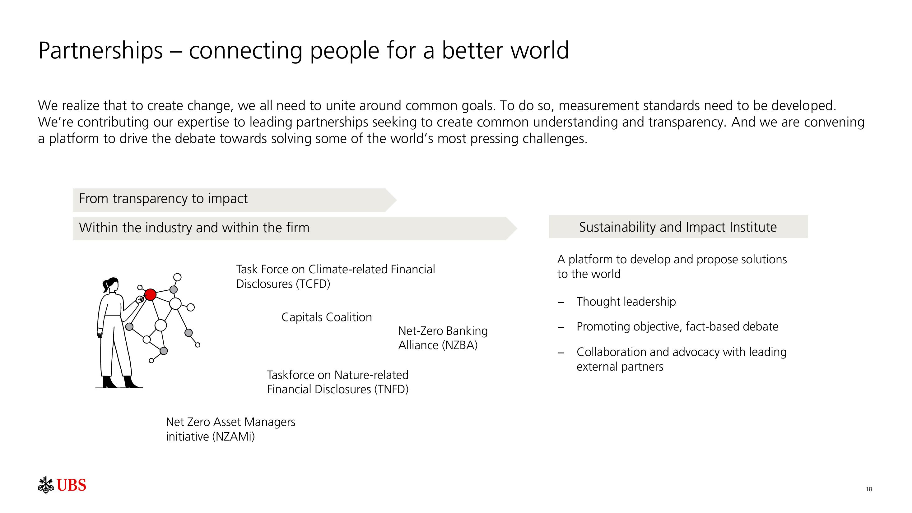 UBS ESG Presentation Deck slide image #19