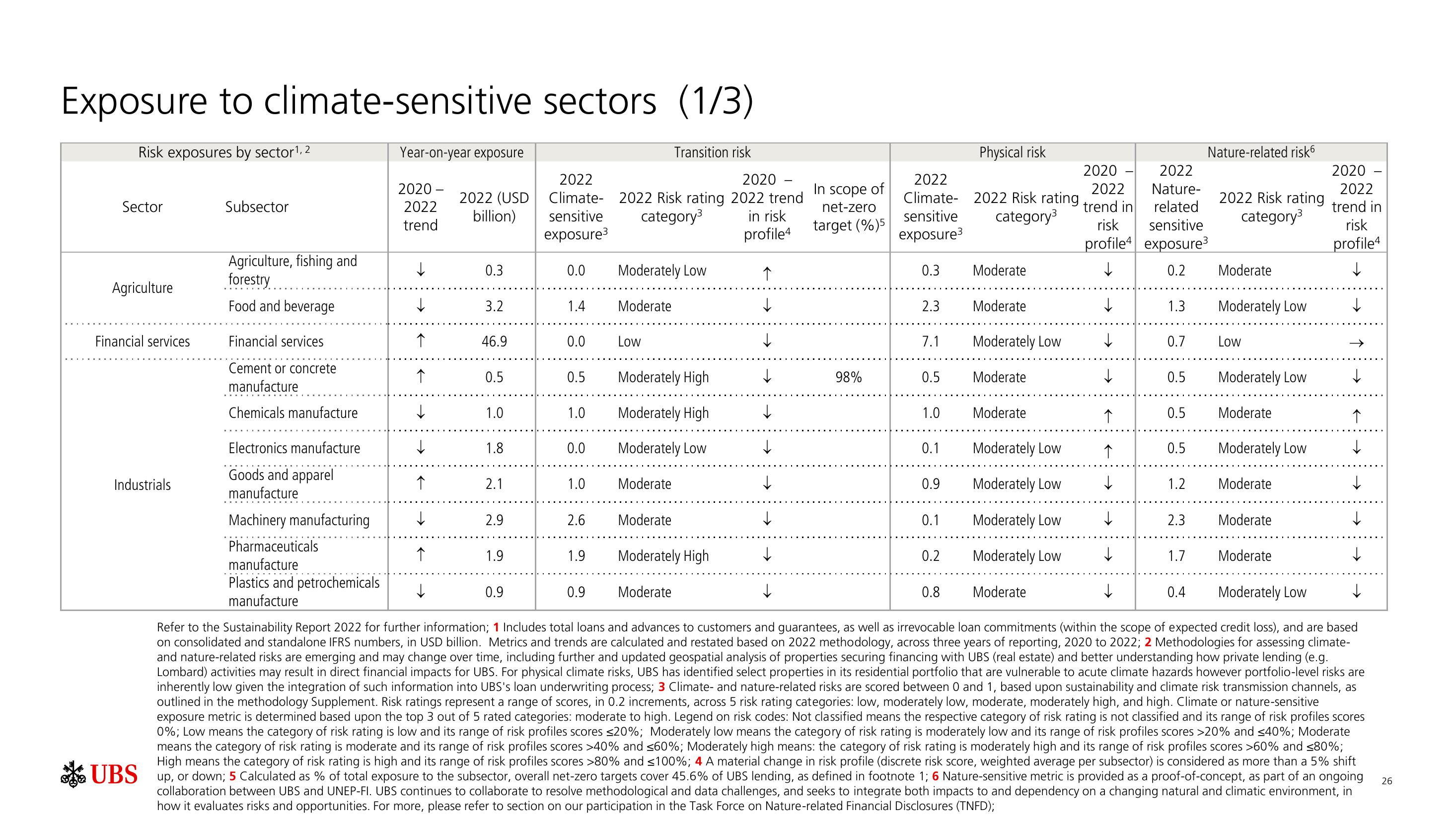 UBS ESG Presentation Deck slide image #27