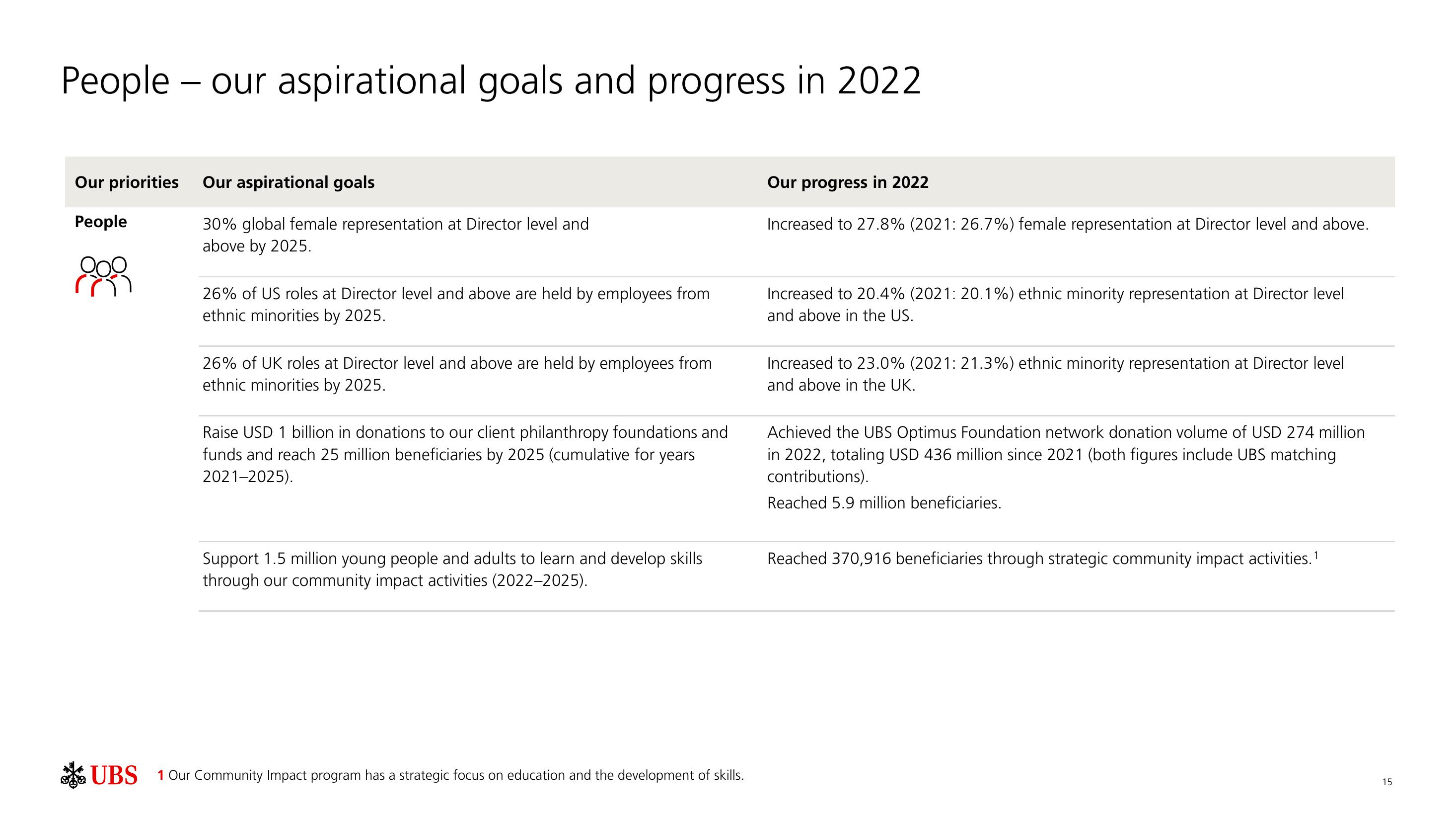 UBS ESG Presentation Deck slide image #16