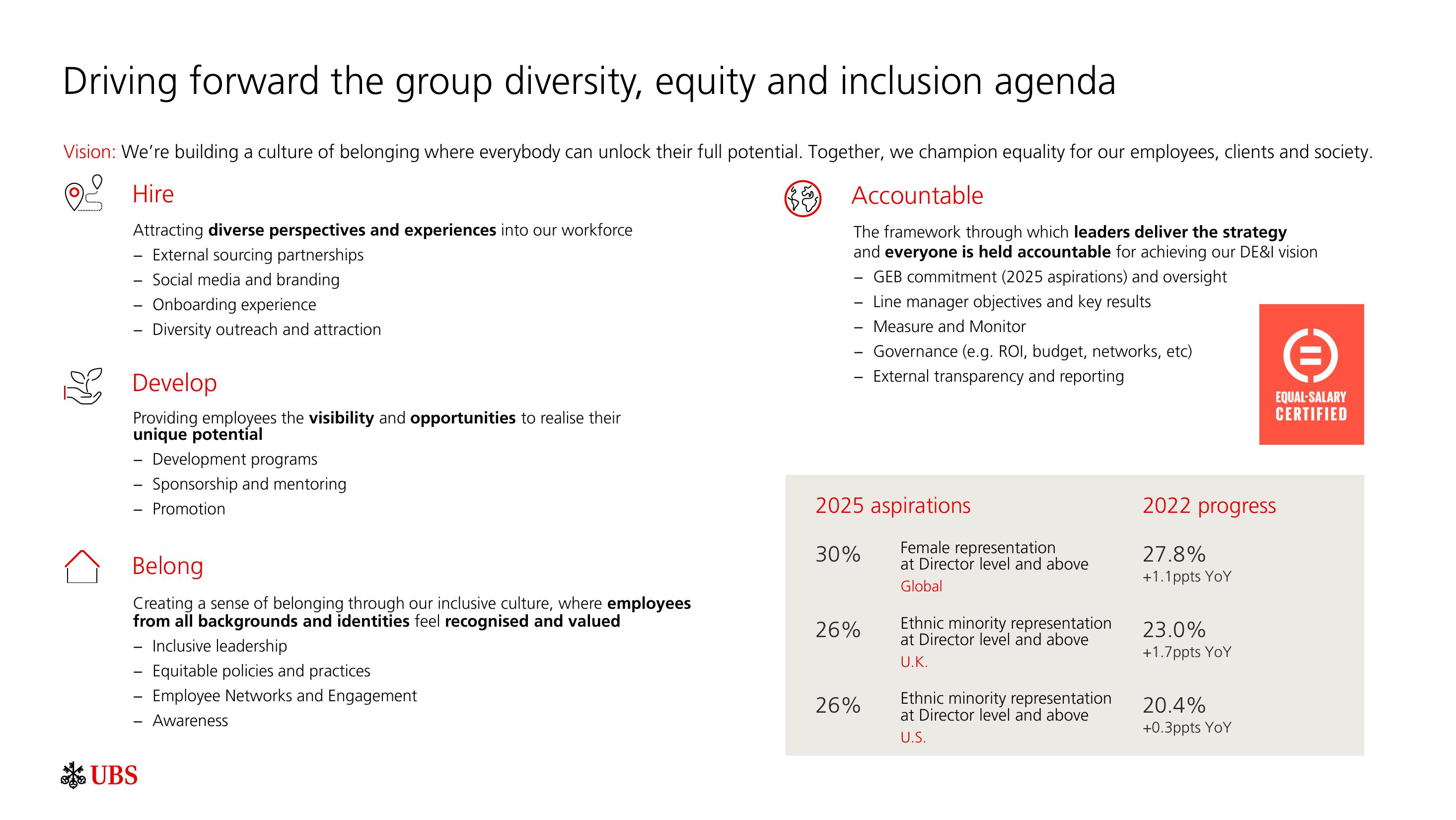 UBS ESG Presentation Deck slide image