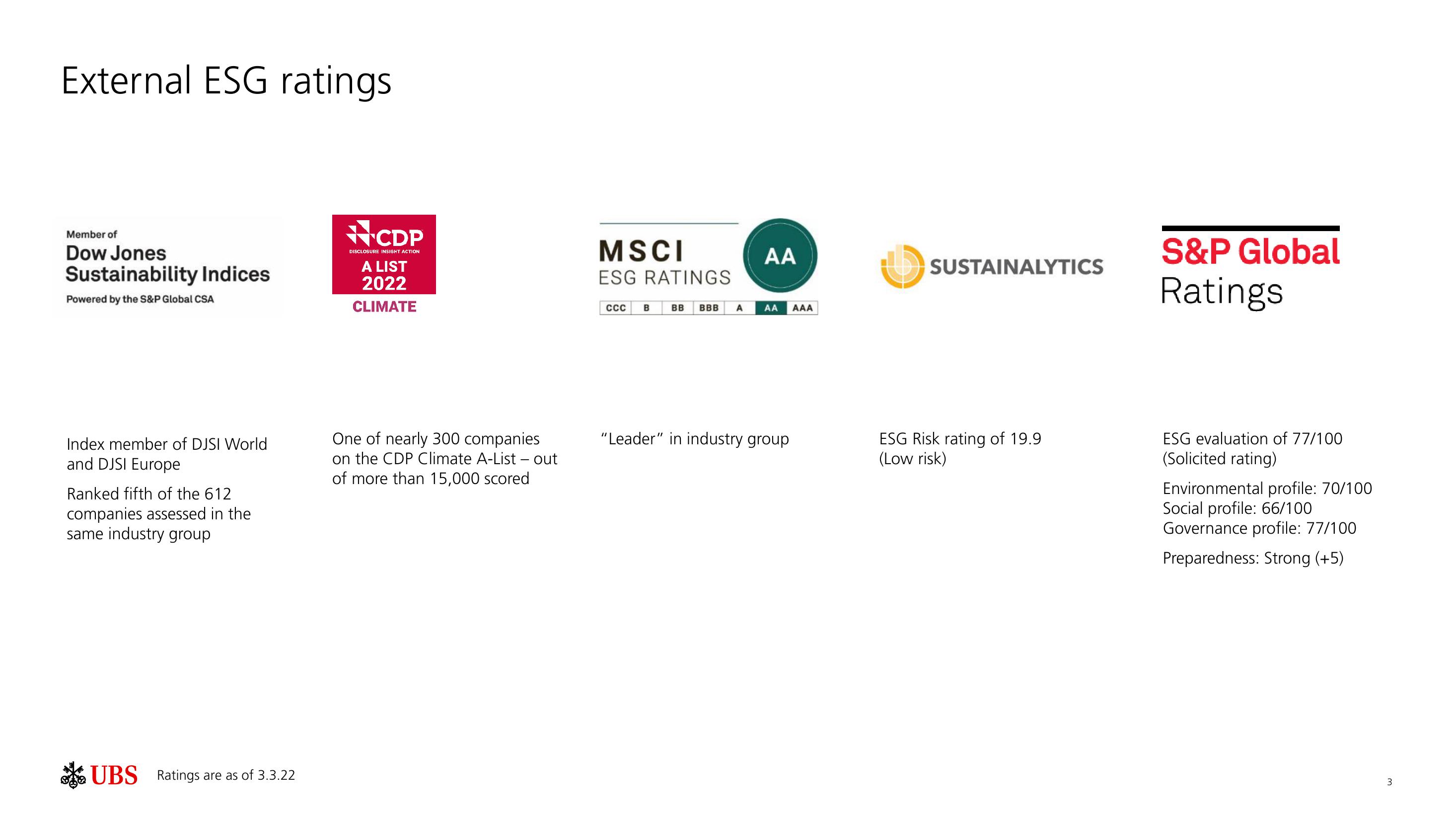 UBS ESG Presentation Deck slide image #4