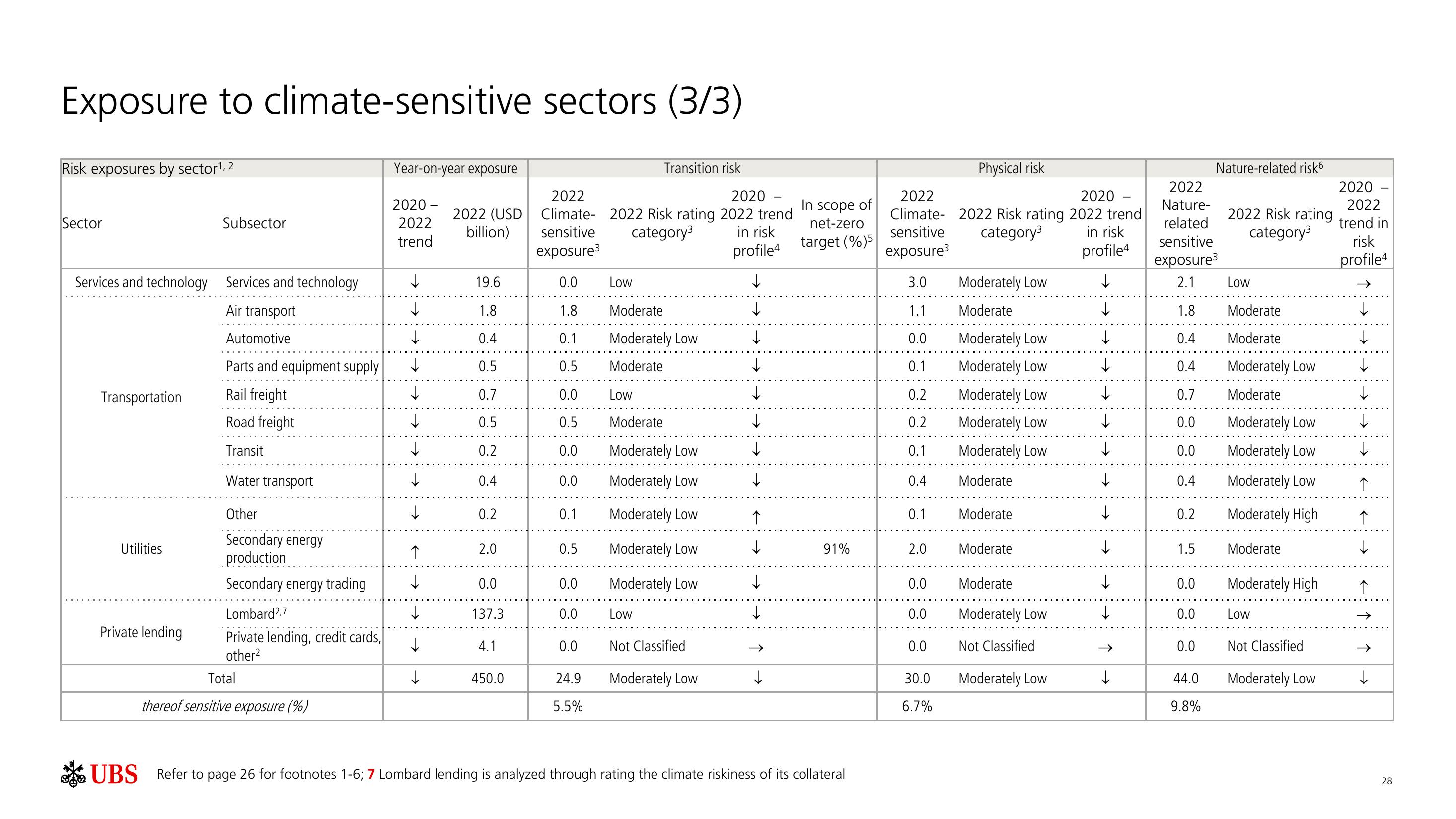 UBS ESG Presentation Deck slide image #29