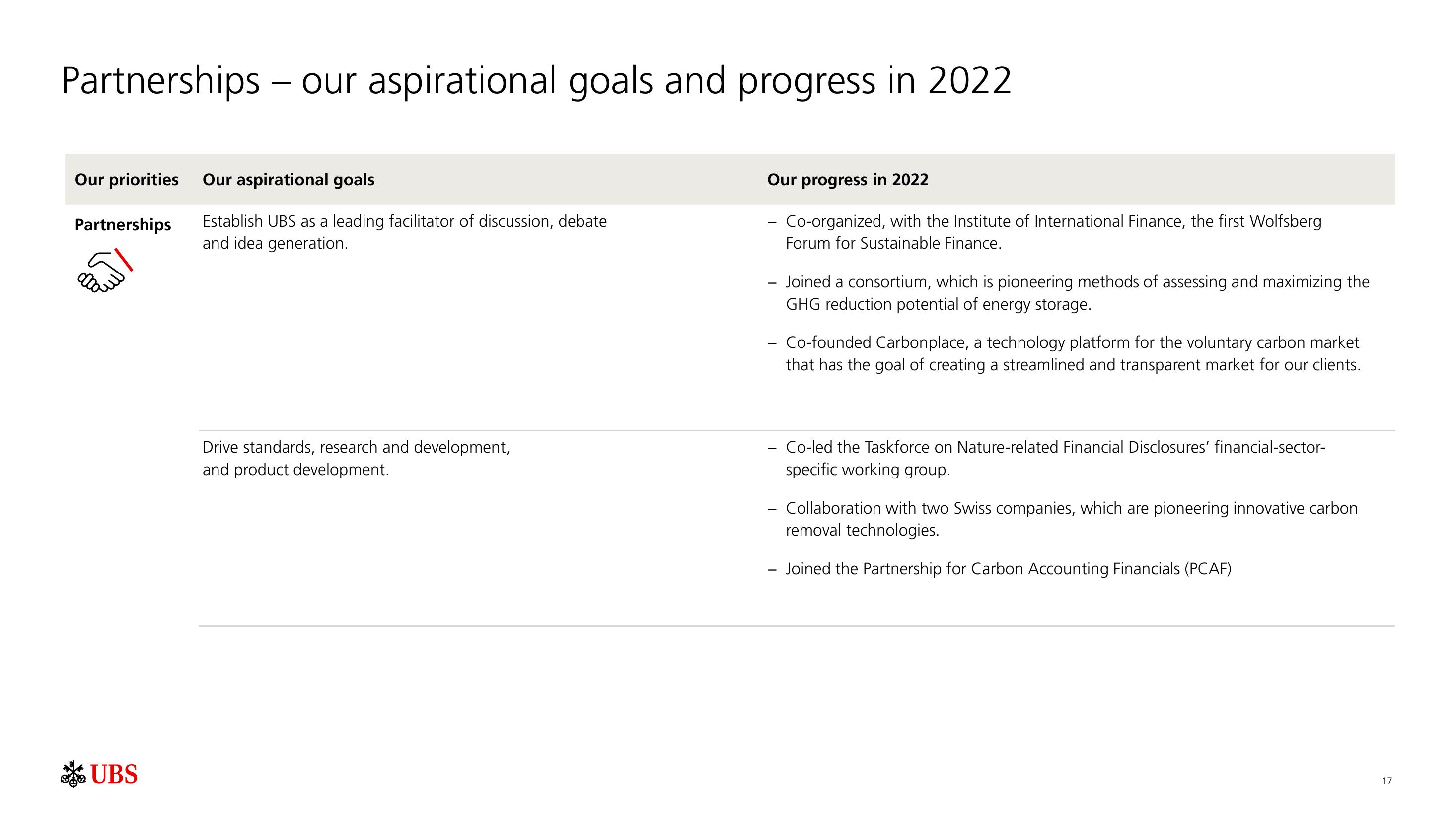 UBS ESG Presentation Deck slide image #18