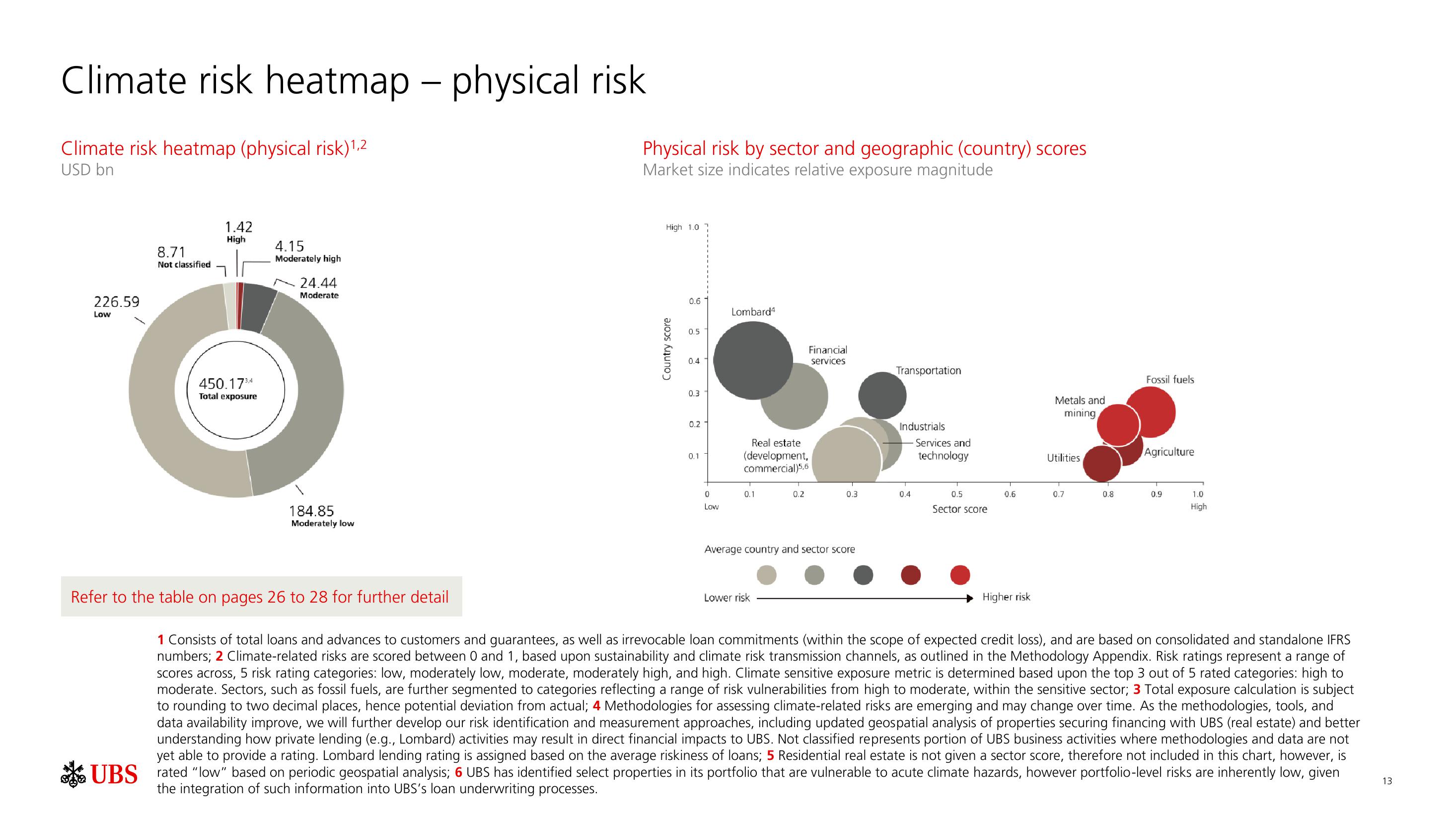 UBS ESG Presentation Deck slide image #14