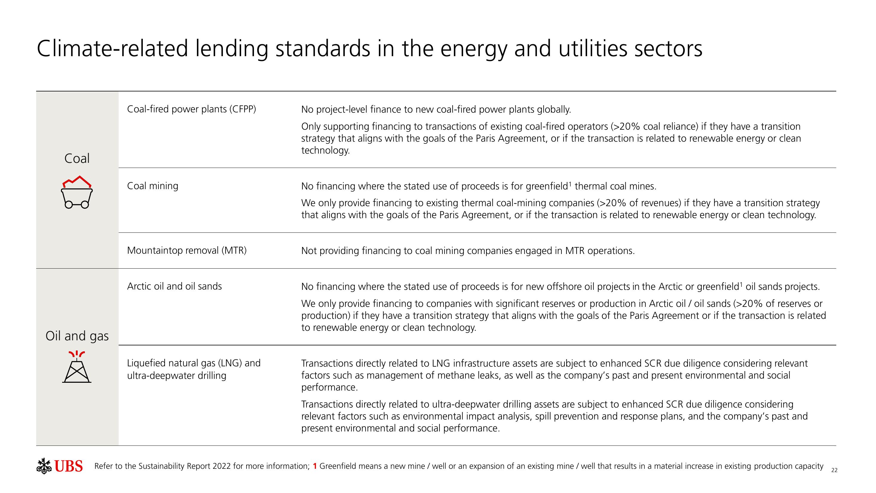 UBS ESG Presentation Deck slide image #23