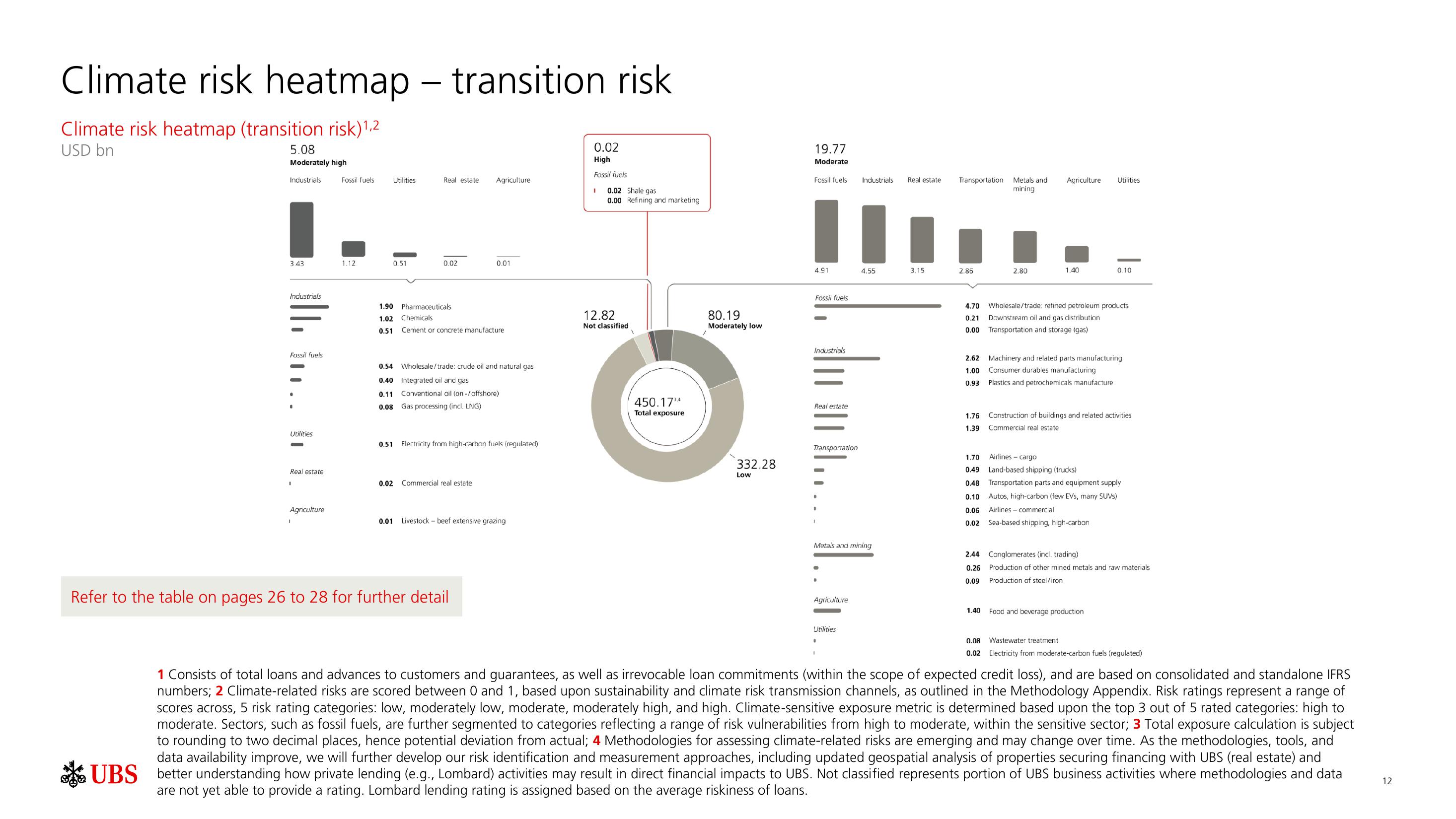 UBS ESG Presentation Deck slide image #13