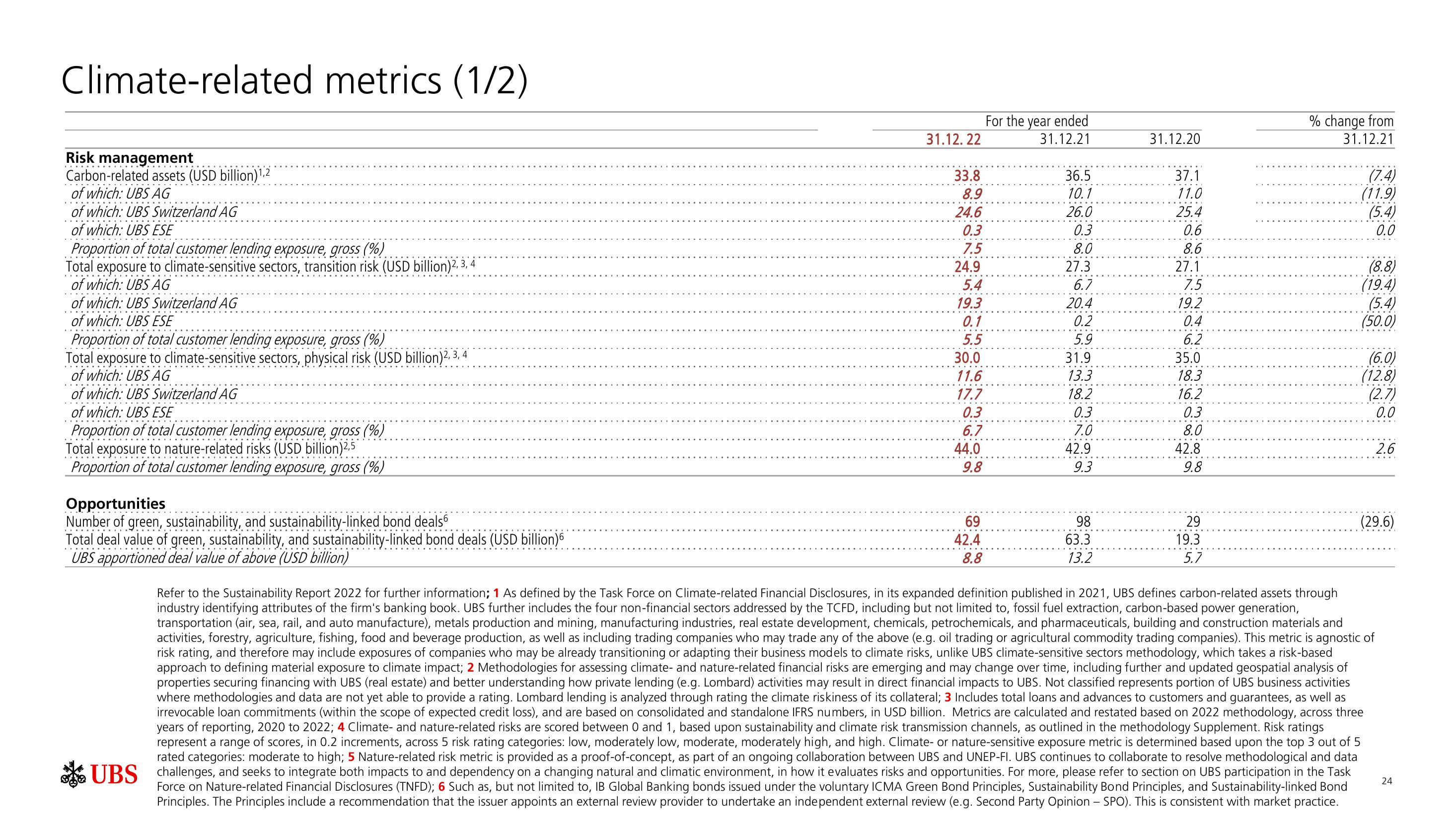 UBS ESG Presentation Deck slide image #25