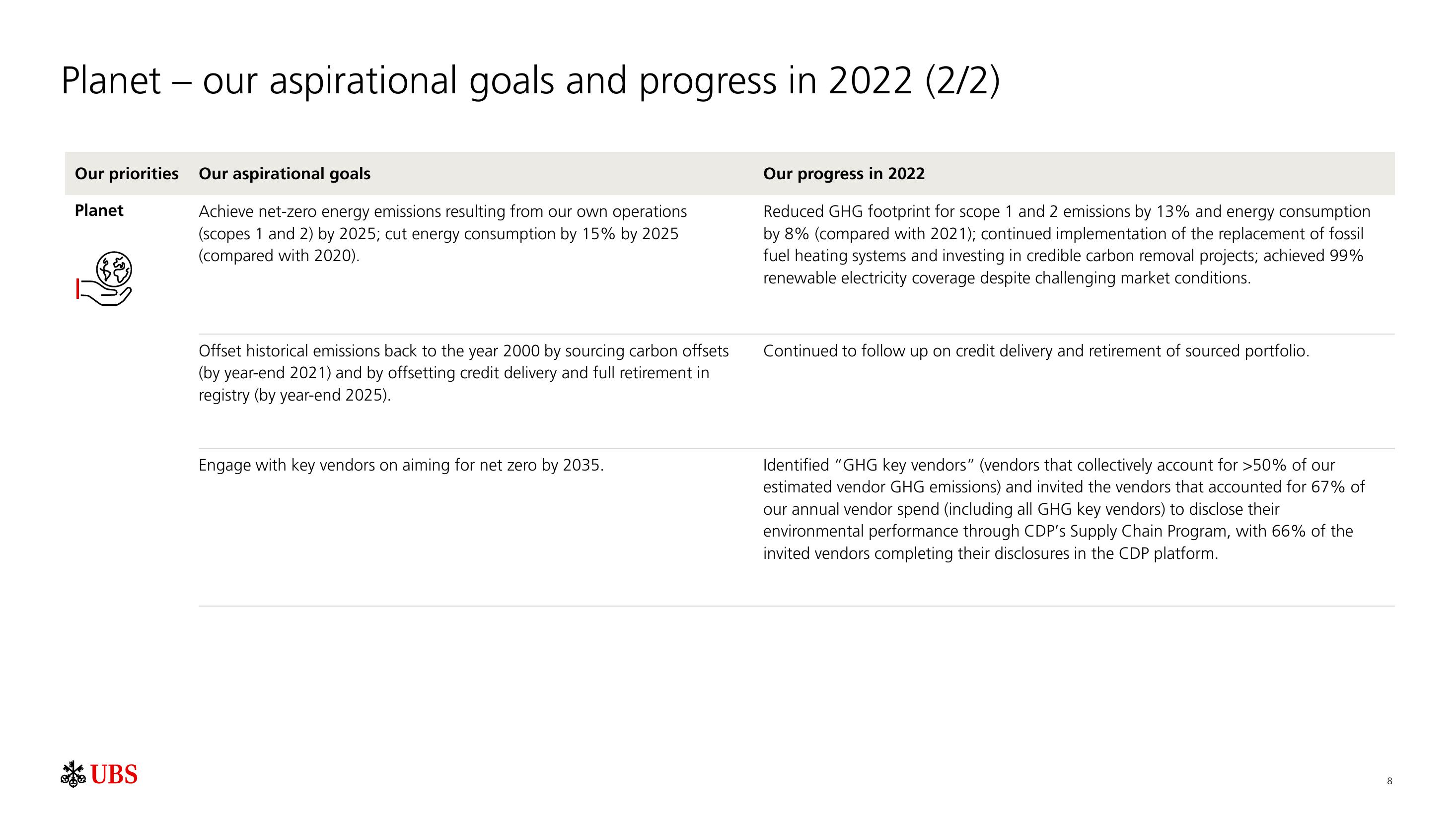 UBS ESG Presentation Deck slide image #9