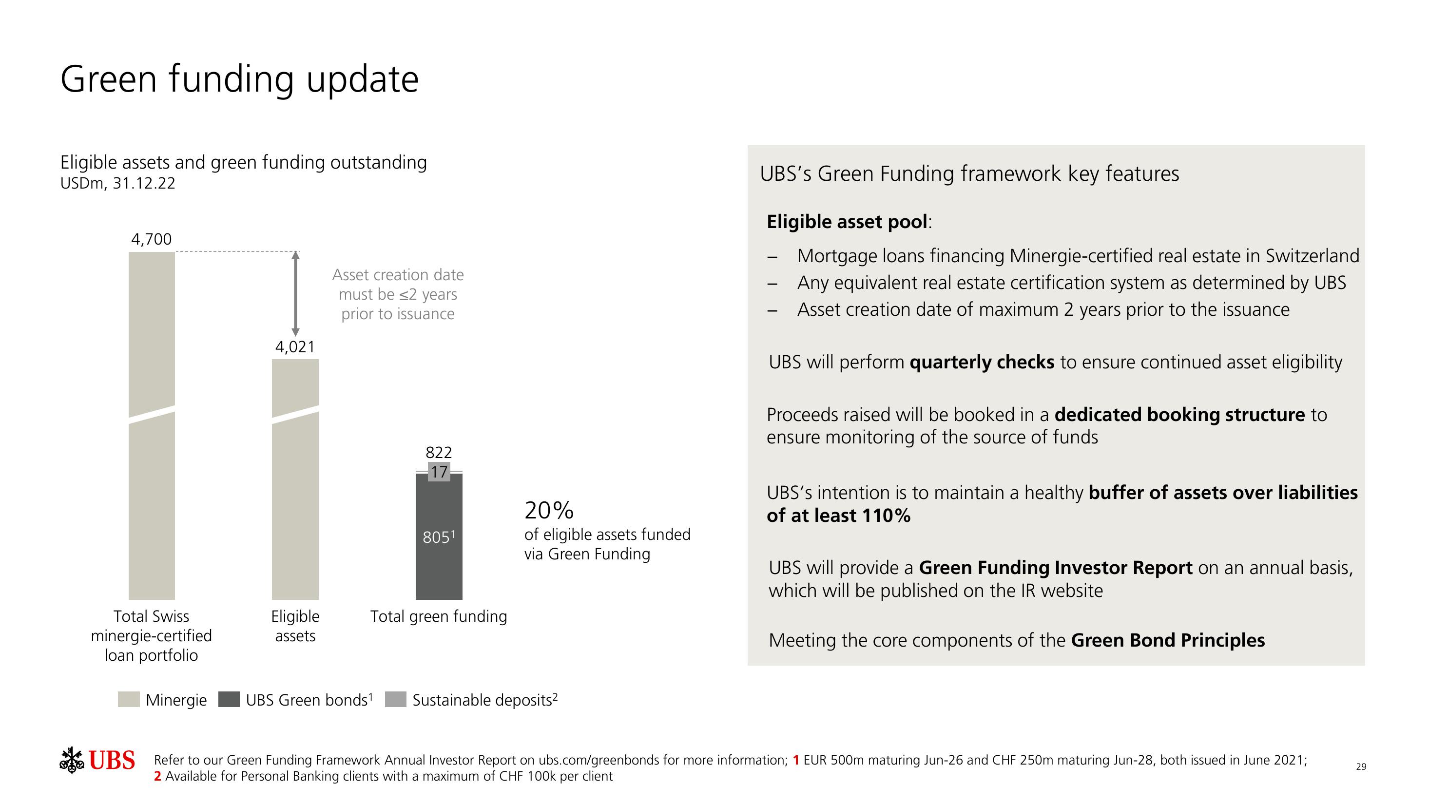 UBS ESG Presentation Deck slide image #30