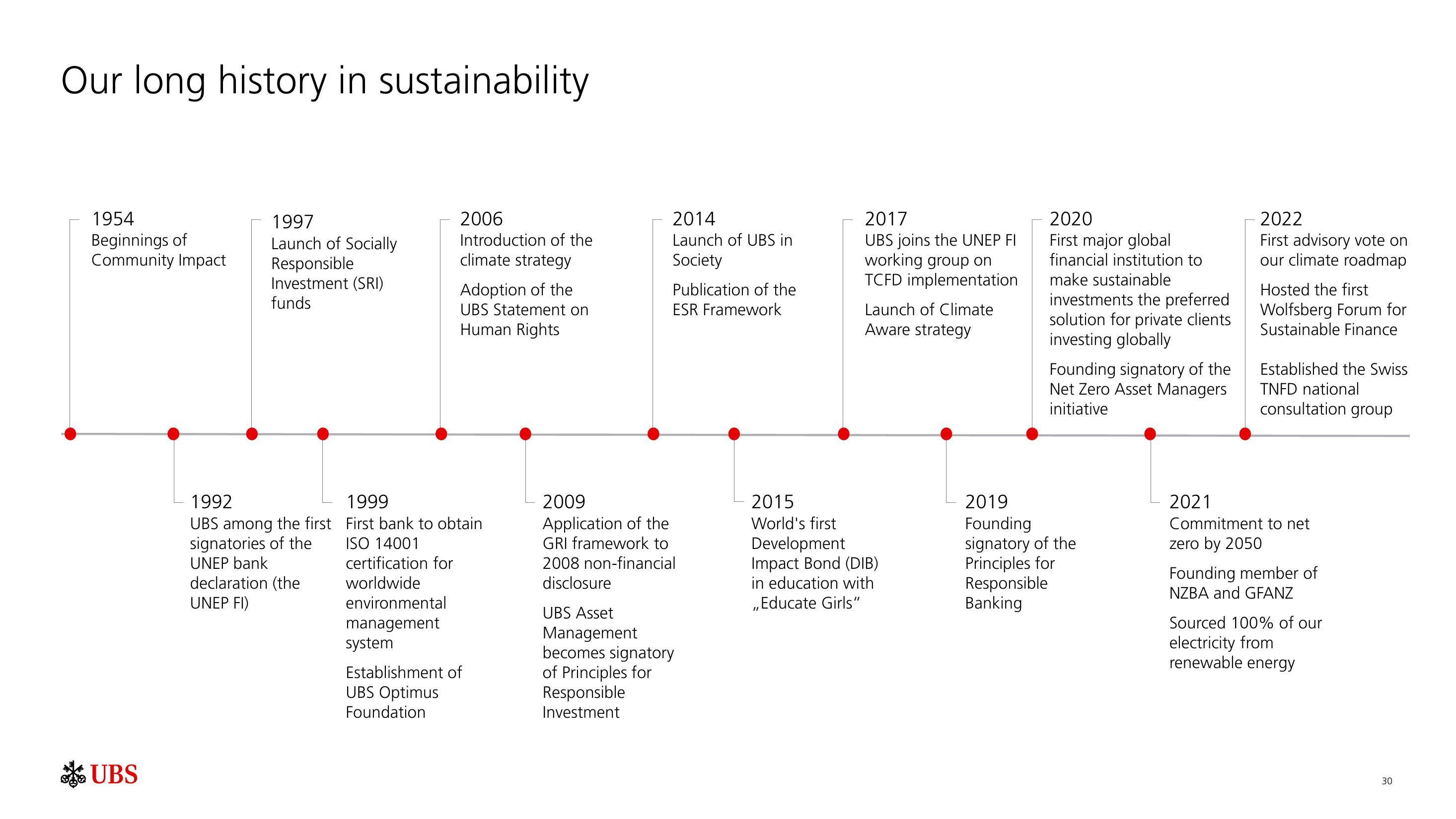 UBS ESG Presentation Deck slide image #31