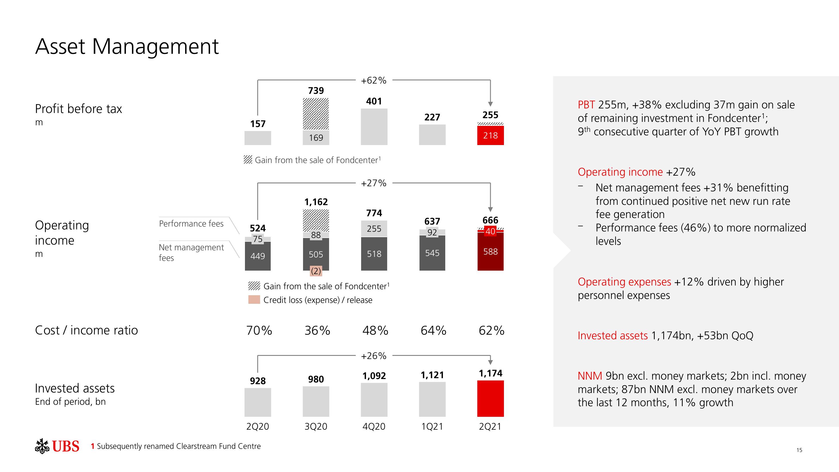 UBS Results Presentation Deck slide image