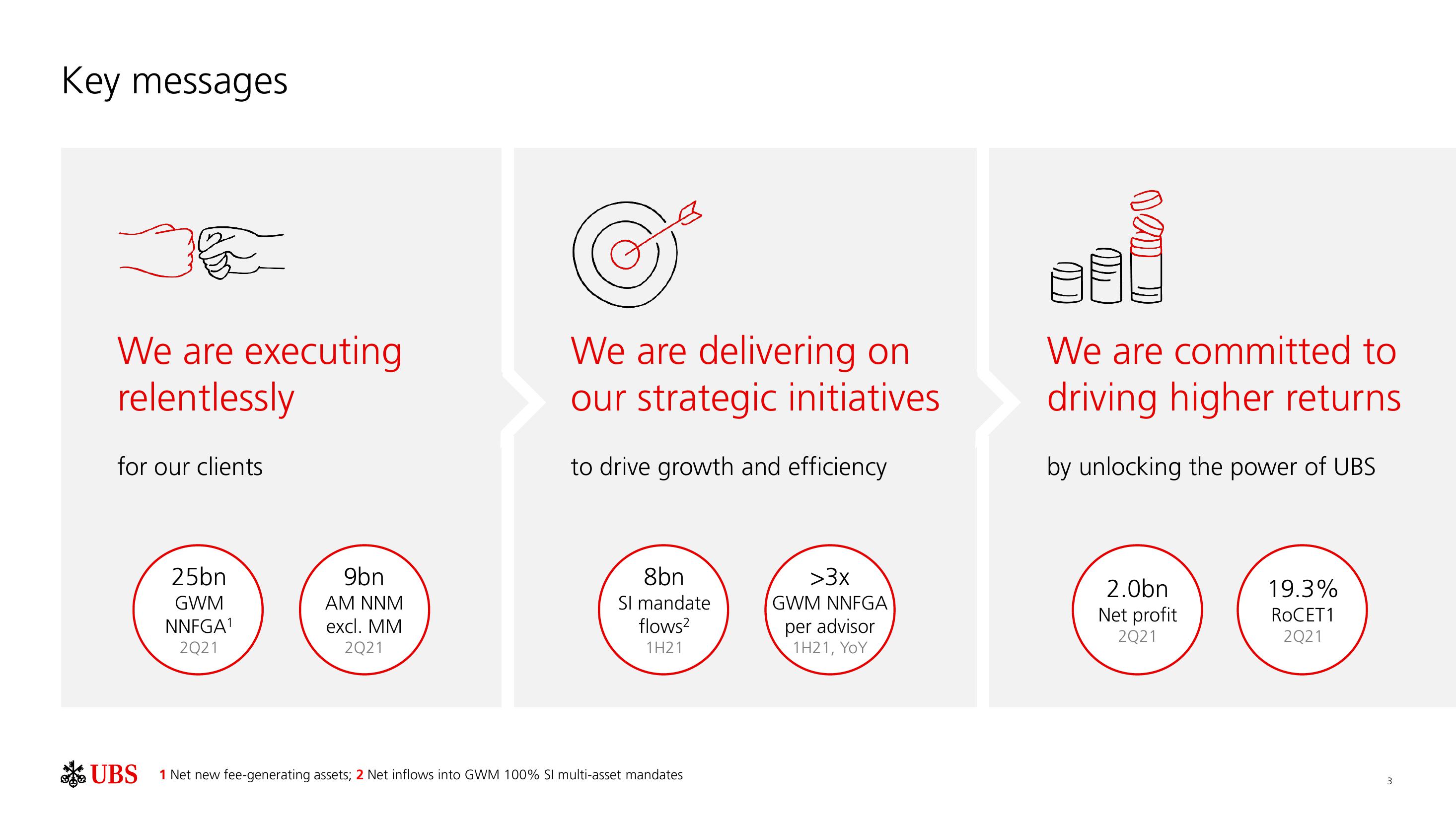 UBS Results Presentation Deck slide image #4