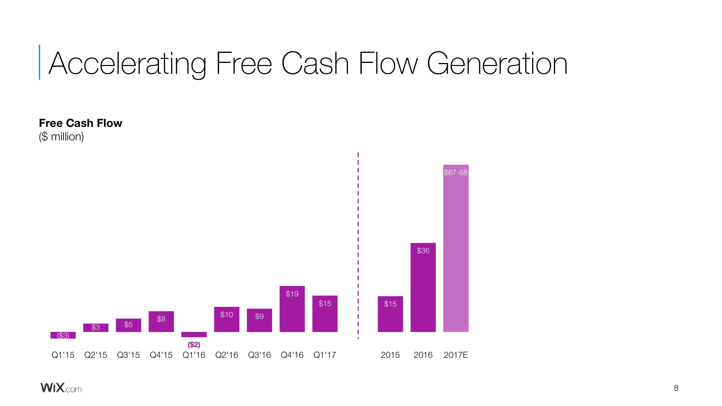 Wix Results Presentation Deck slide image #8