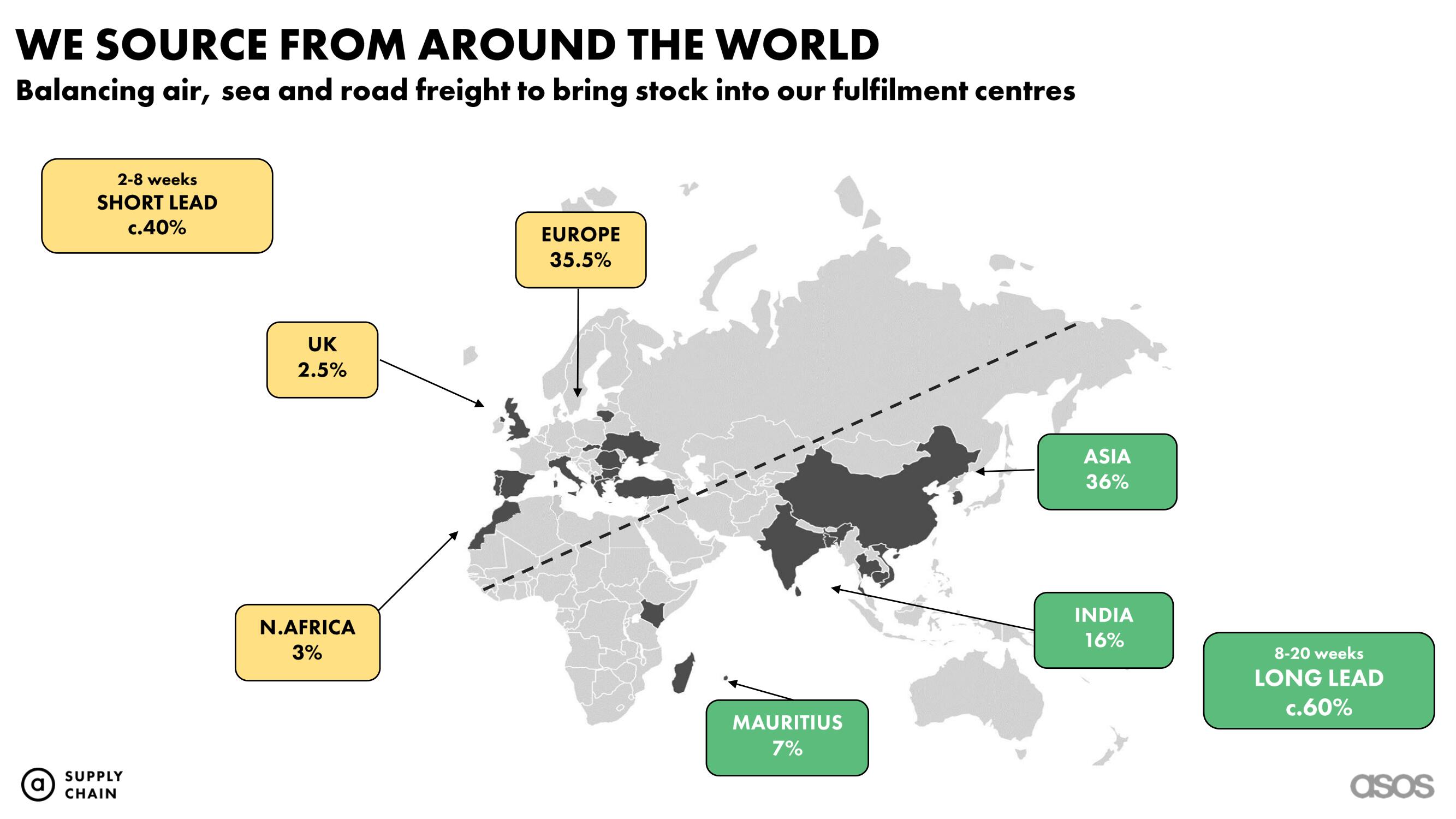 Asos Investor Day Presentation Deck slide image #8