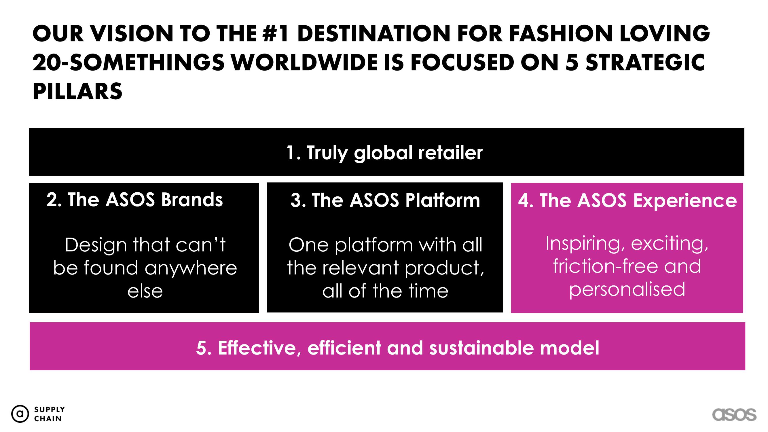 Asos Investor Day Presentation Deck slide image #3