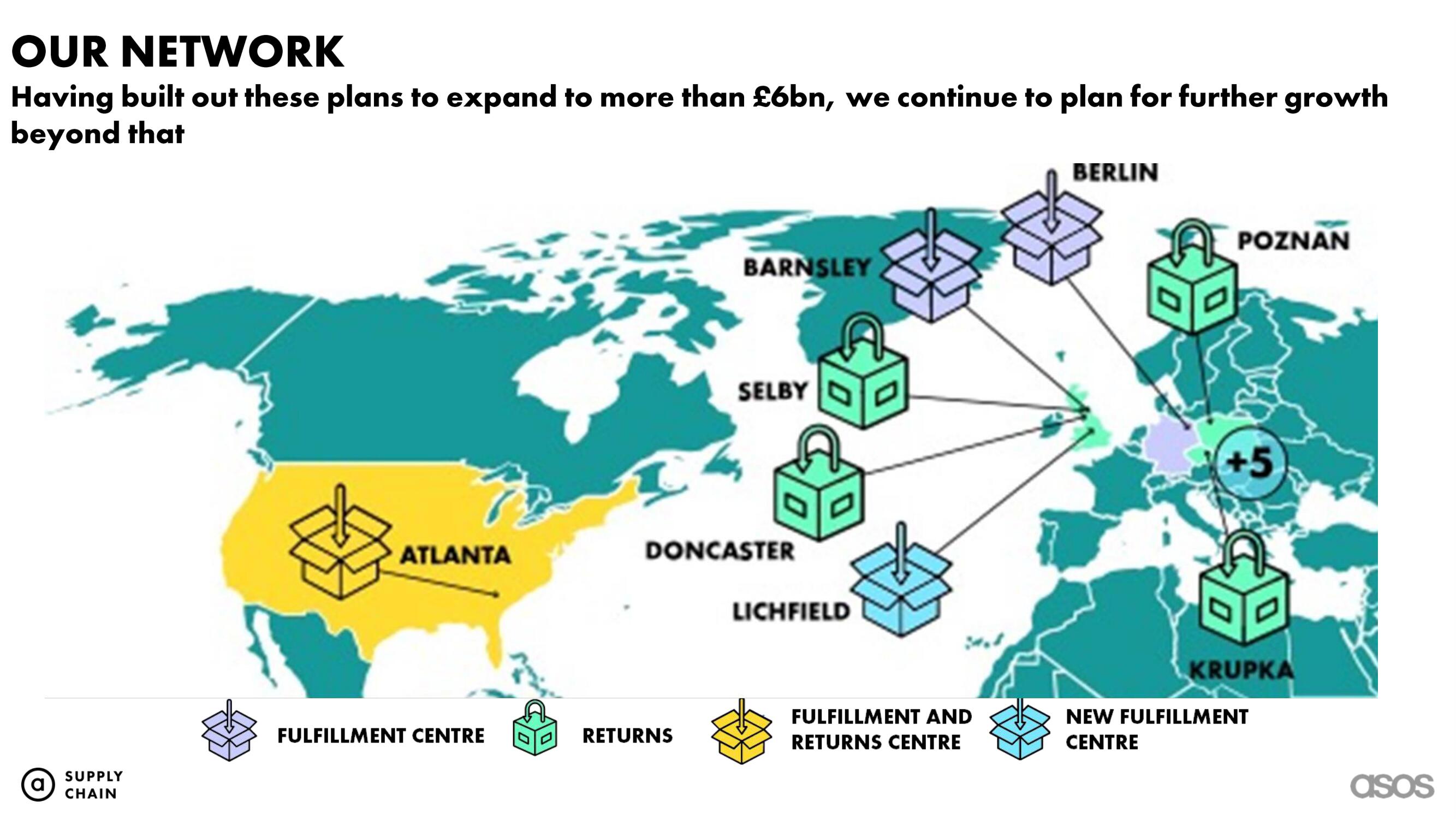 Asos Investor Day Presentation Deck slide image #7