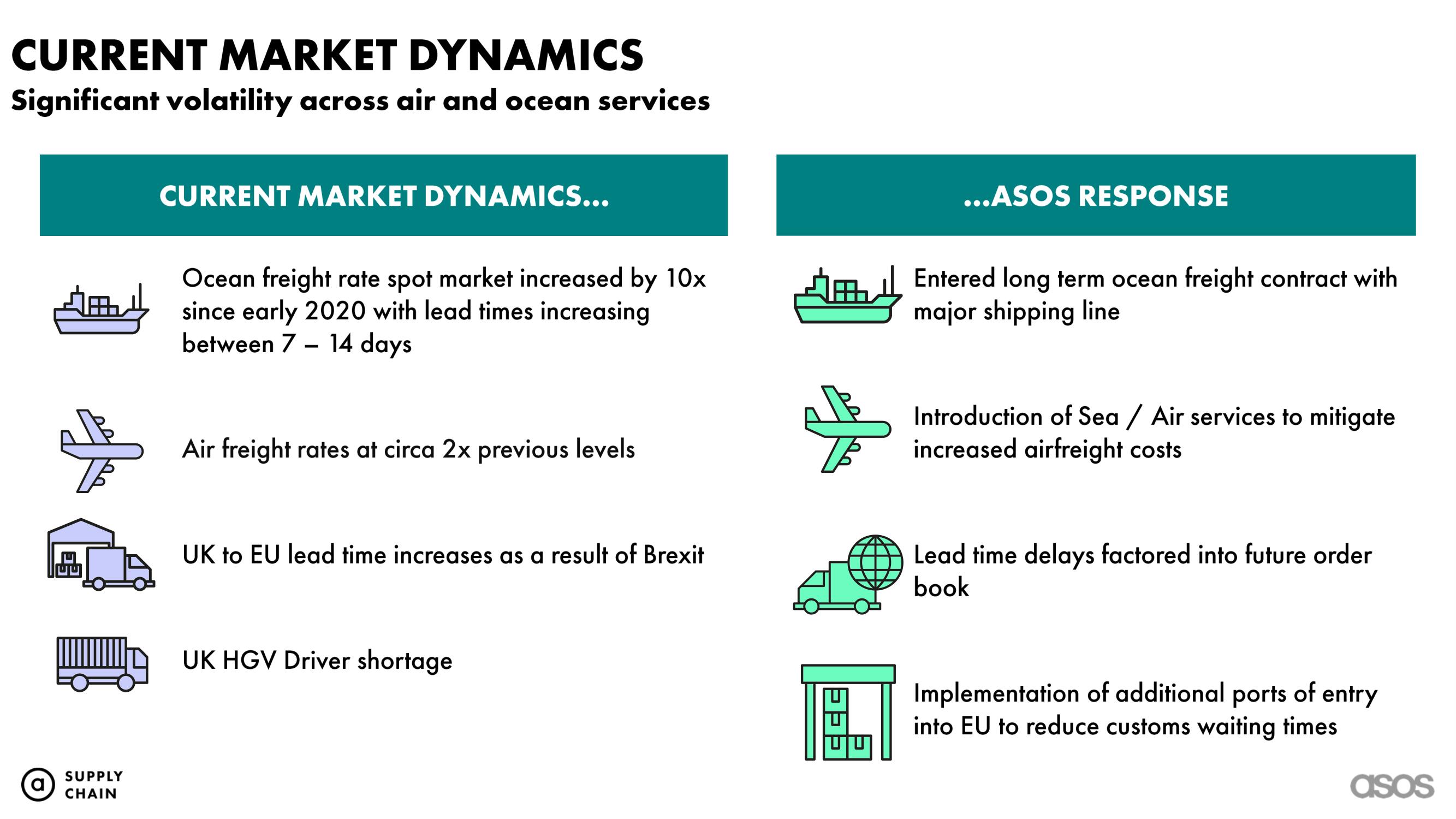 Asos Investor Day Presentation Deck slide image #10