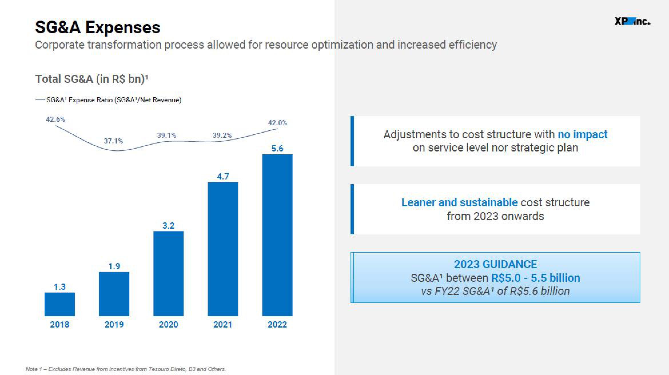 XP Inc Results Presentation Deck slide image #10