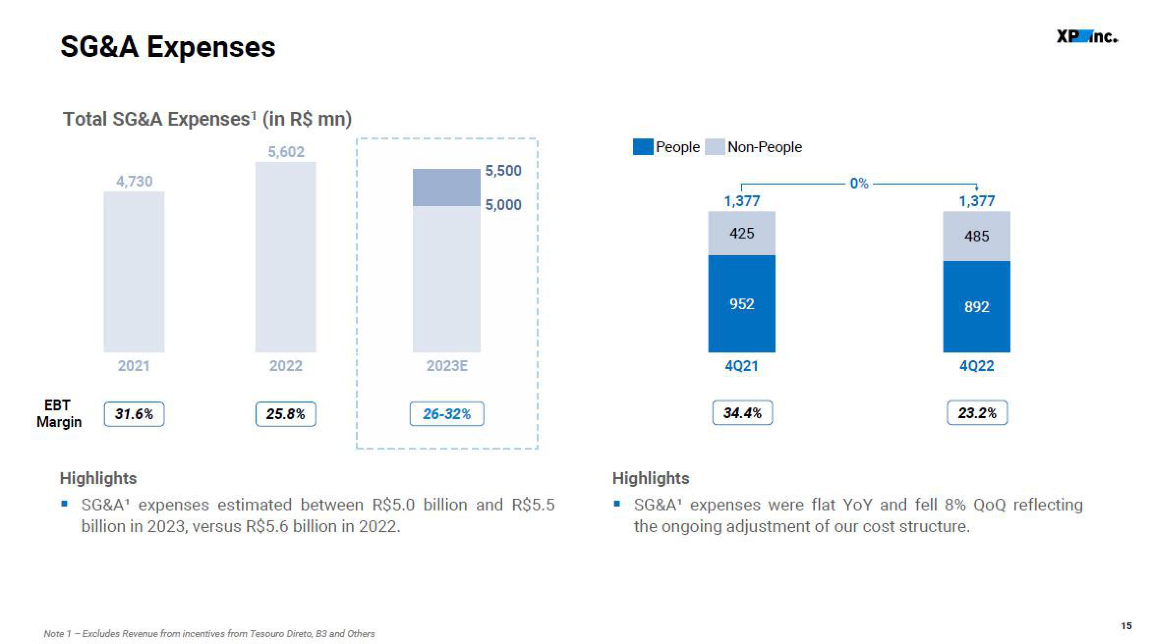 XP Inc Results Presentation Deck slide image #15