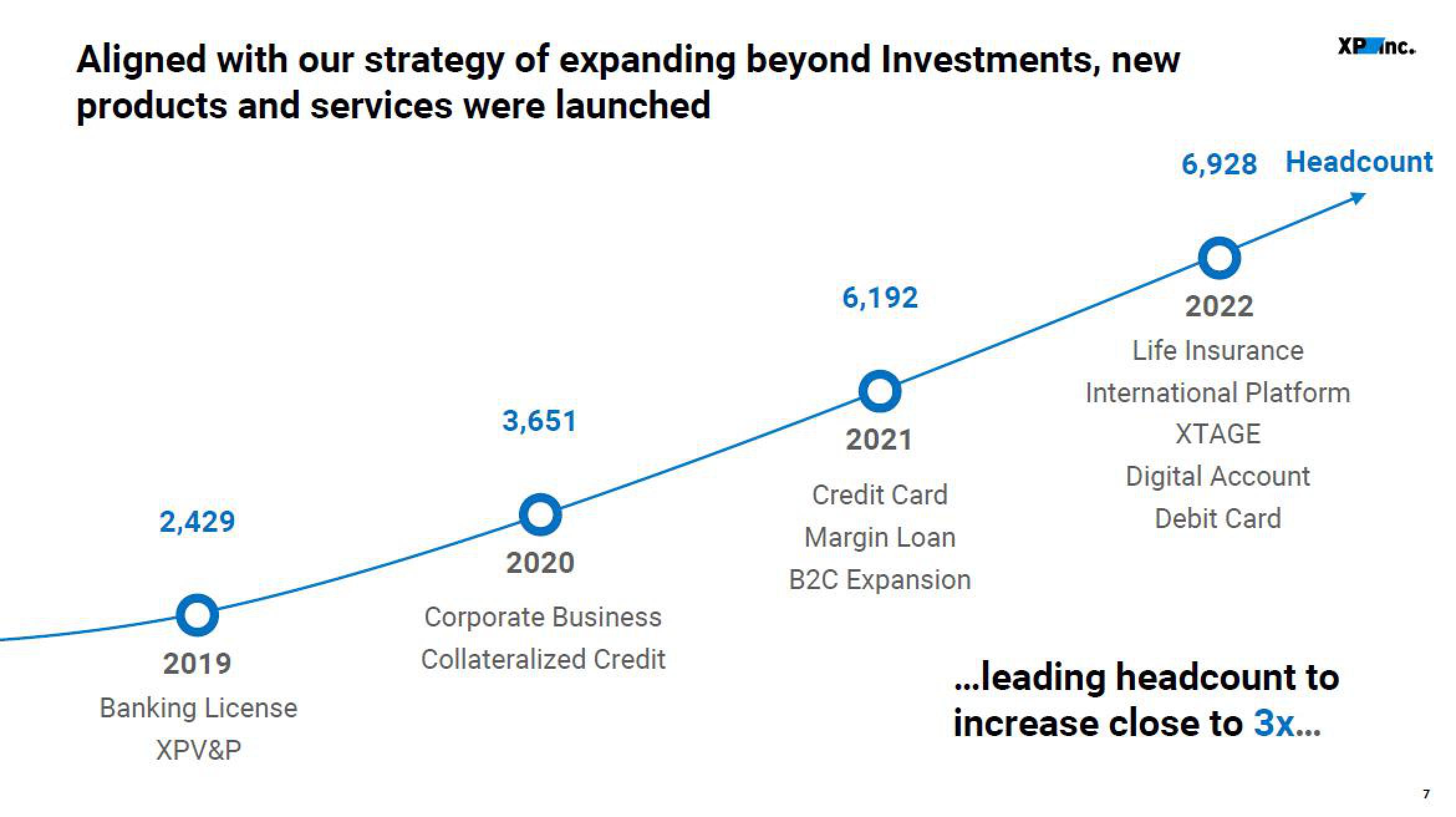 XP Inc Results Presentation Deck slide image #7