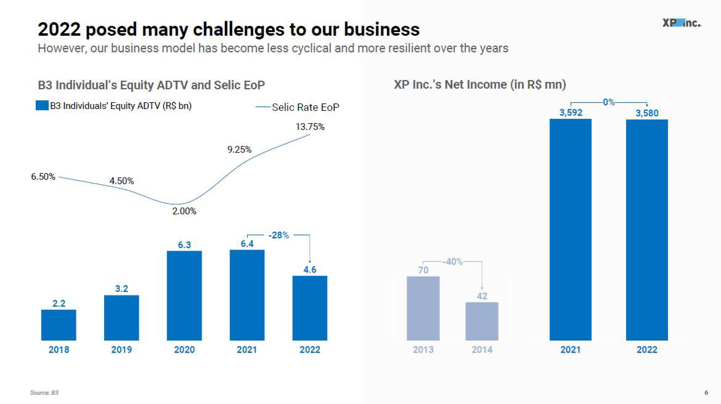 XP Inc Results Presentation Deck slide image #6