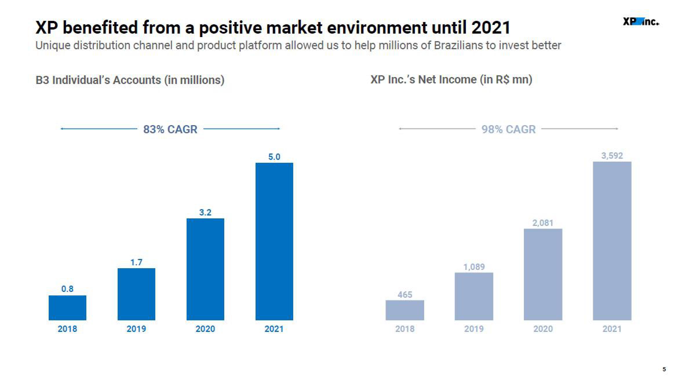 XP Inc Results Presentation Deck slide image #5