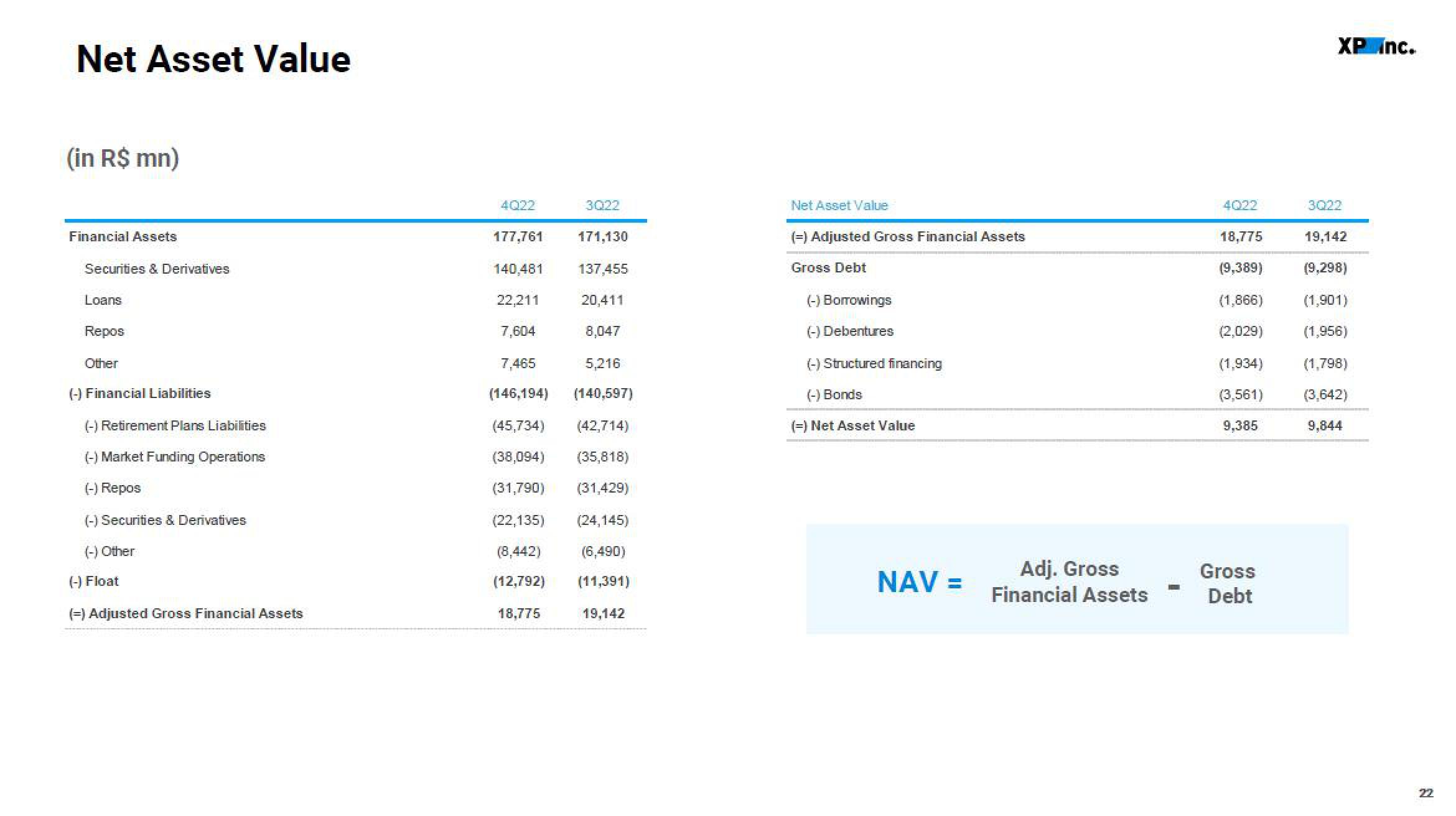 XP Inc Results Presentation Deck slide image #22