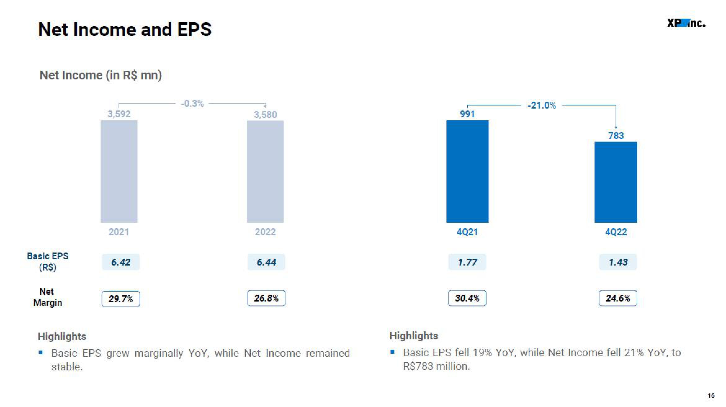 XP Inc Results Presentation Deck slide image #16