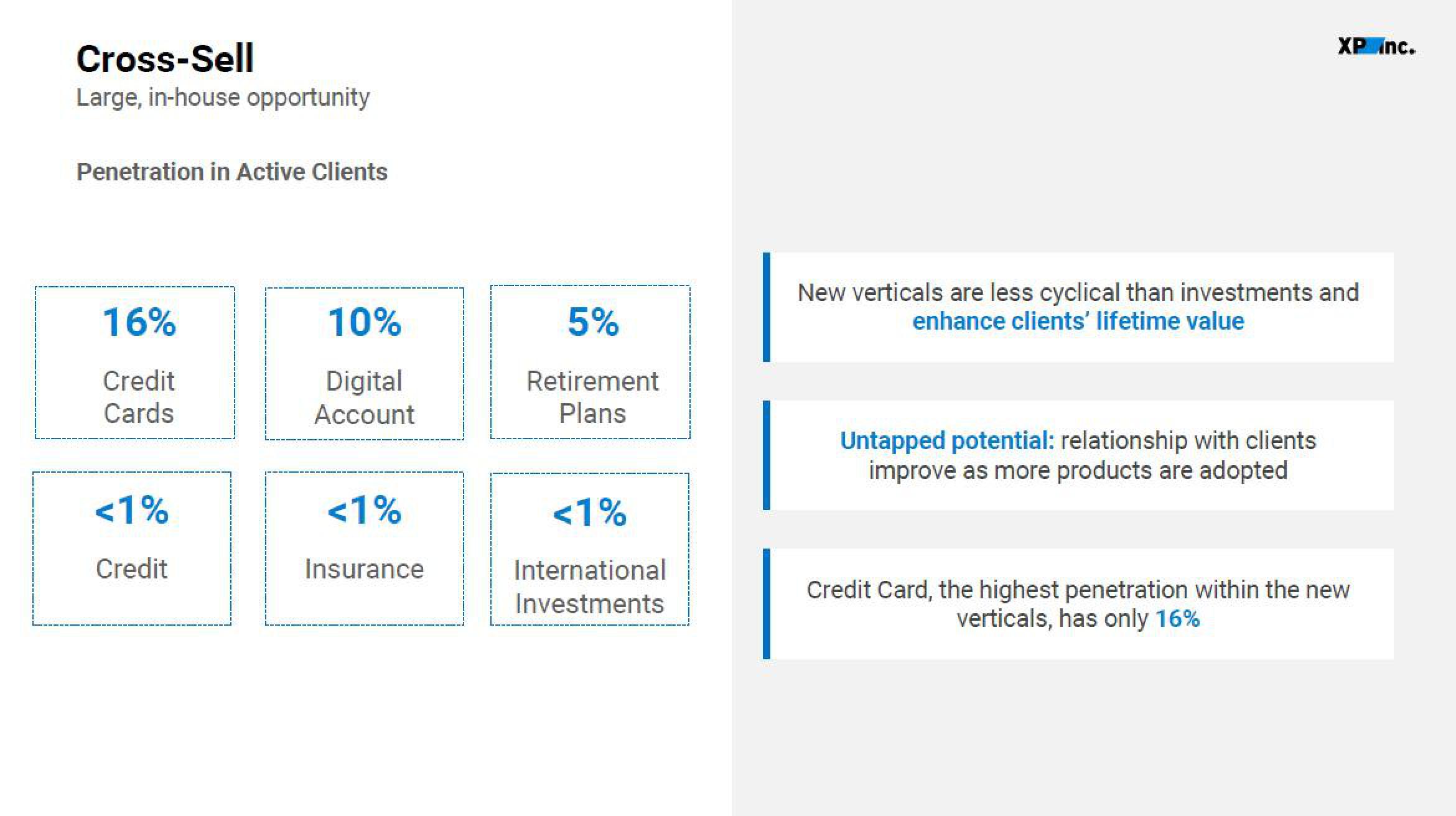 XP Inc Results Presentation Deck slide image #9