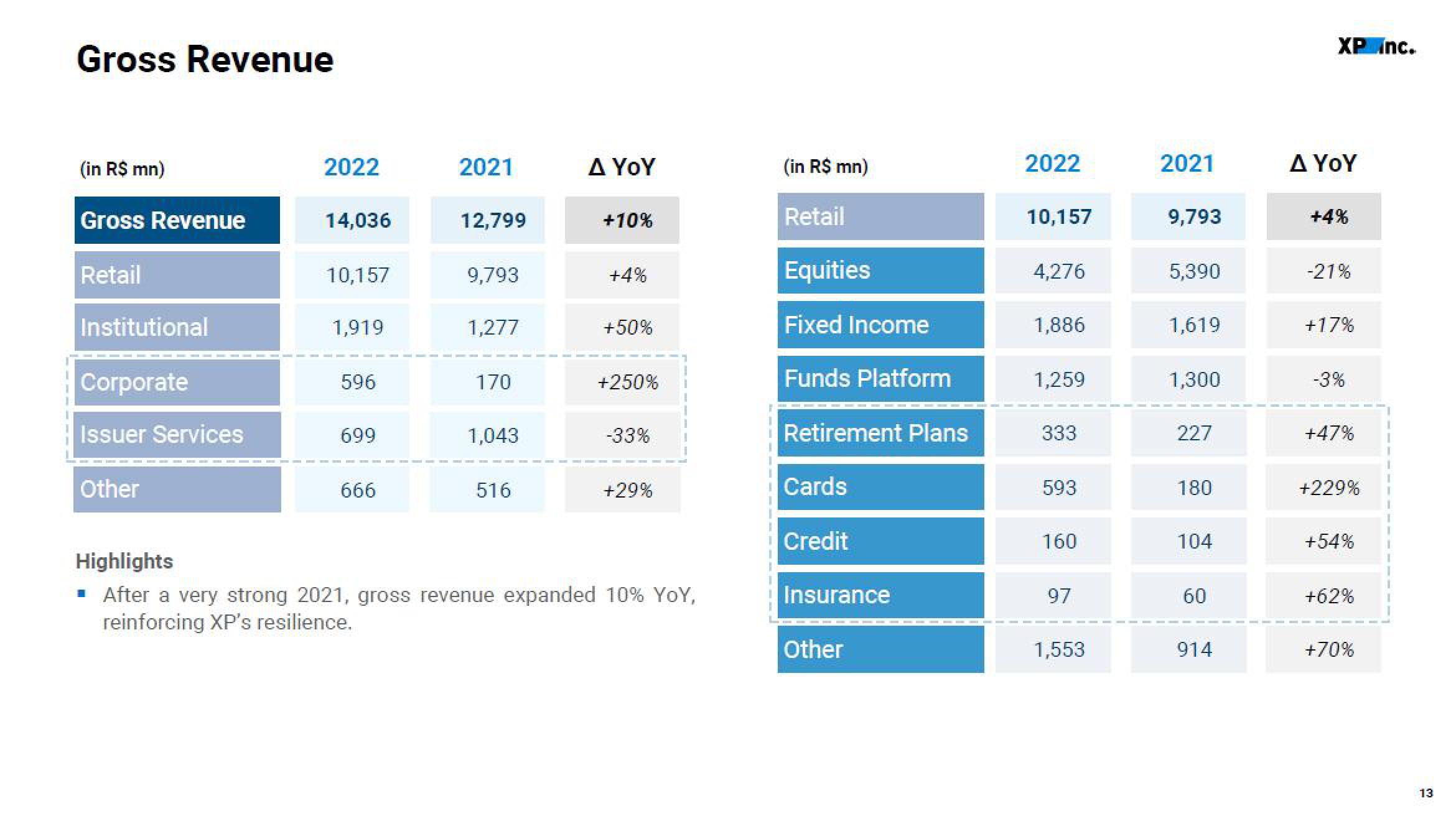 XP Inc Results Presentation Deck slide image #13