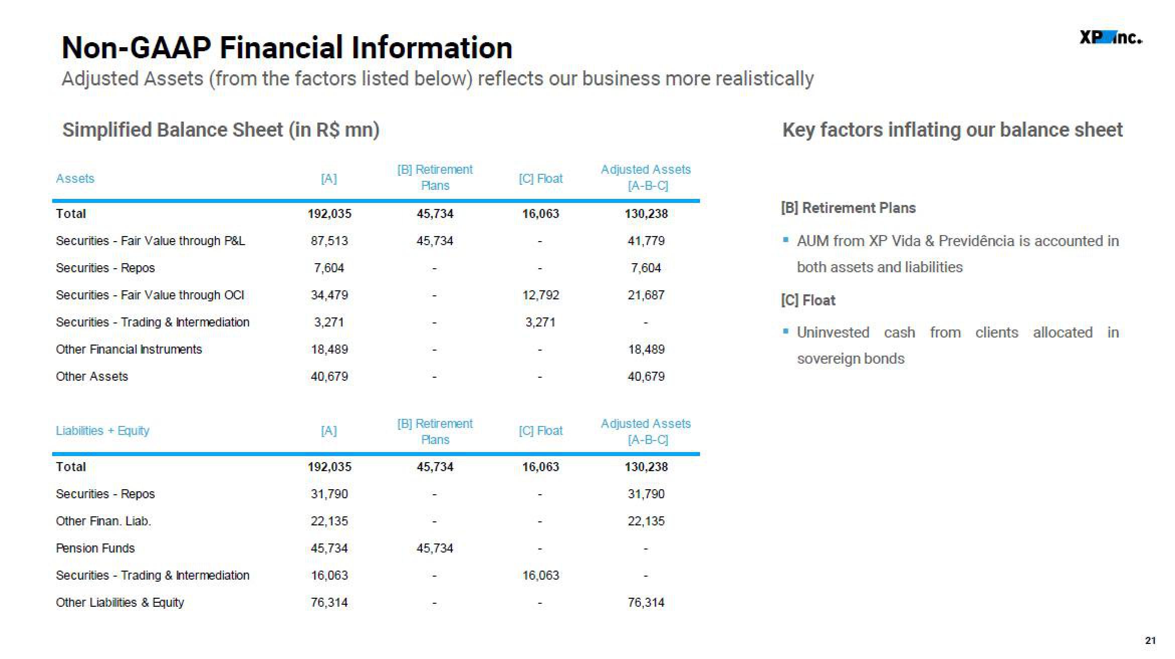 XP Inc Results Presentation Deck slide image #21