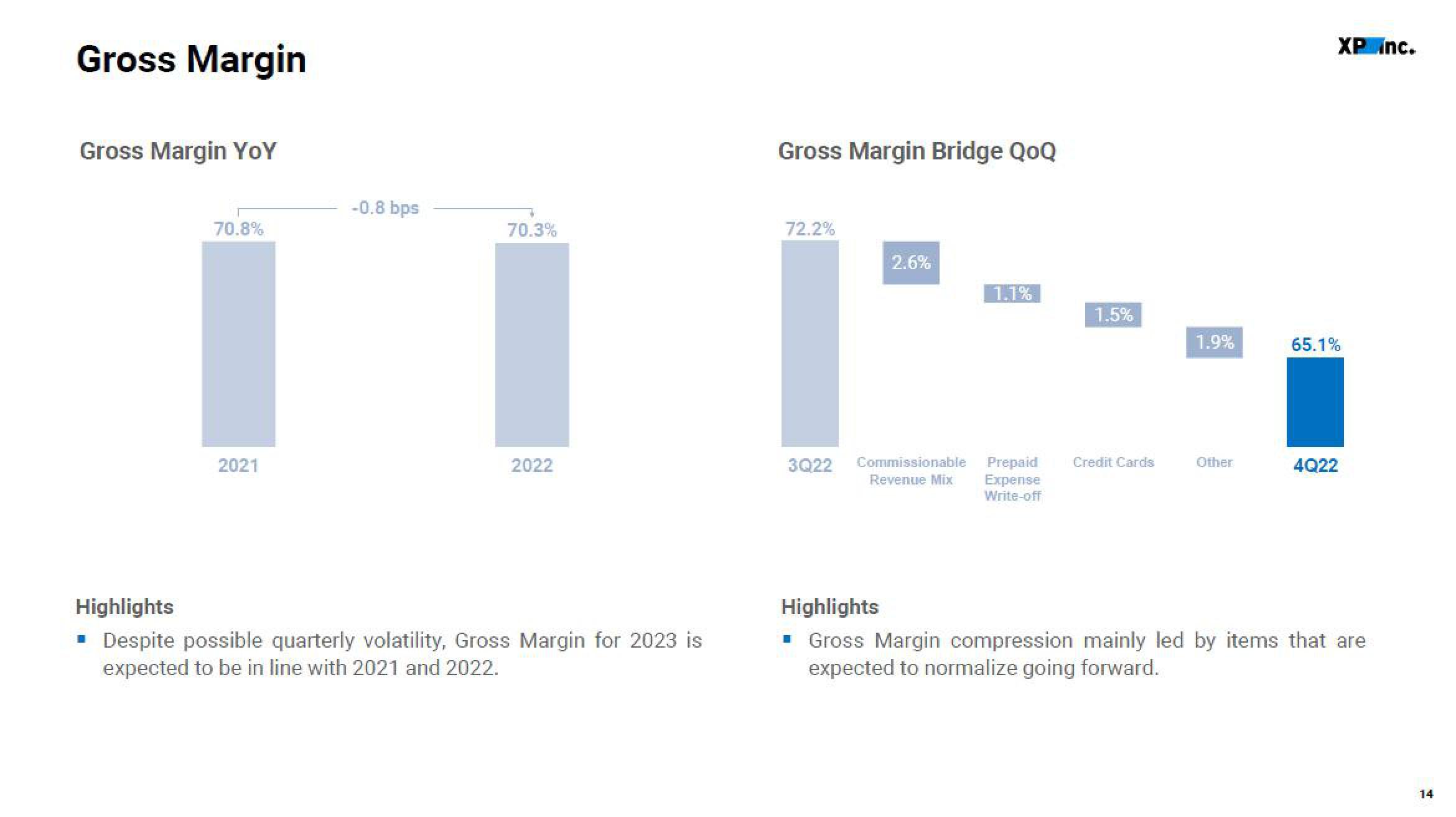 XP Inc Results Presentation Deck slide image #14