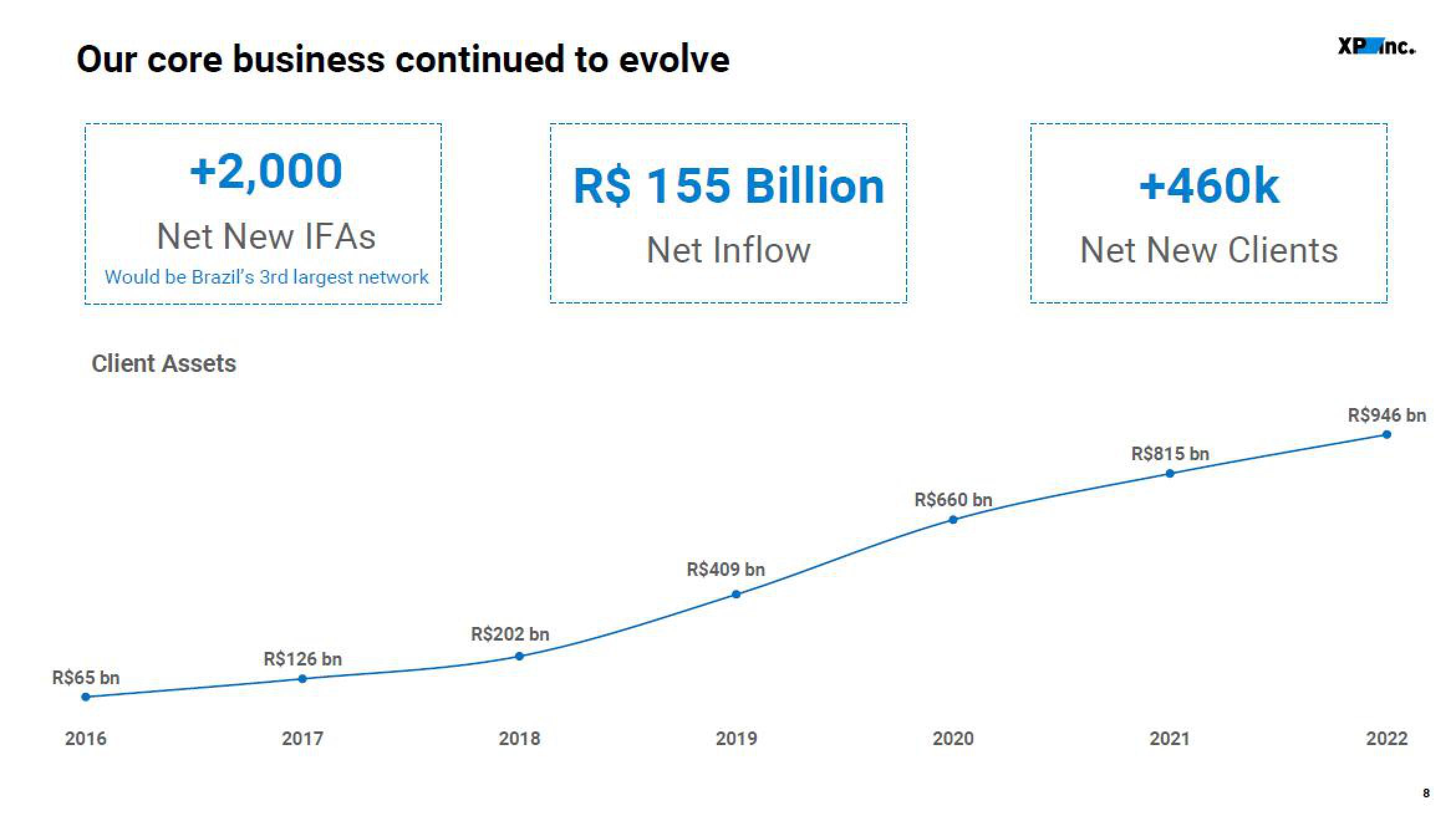 XP Inc Results Presentation Deck slide image #8