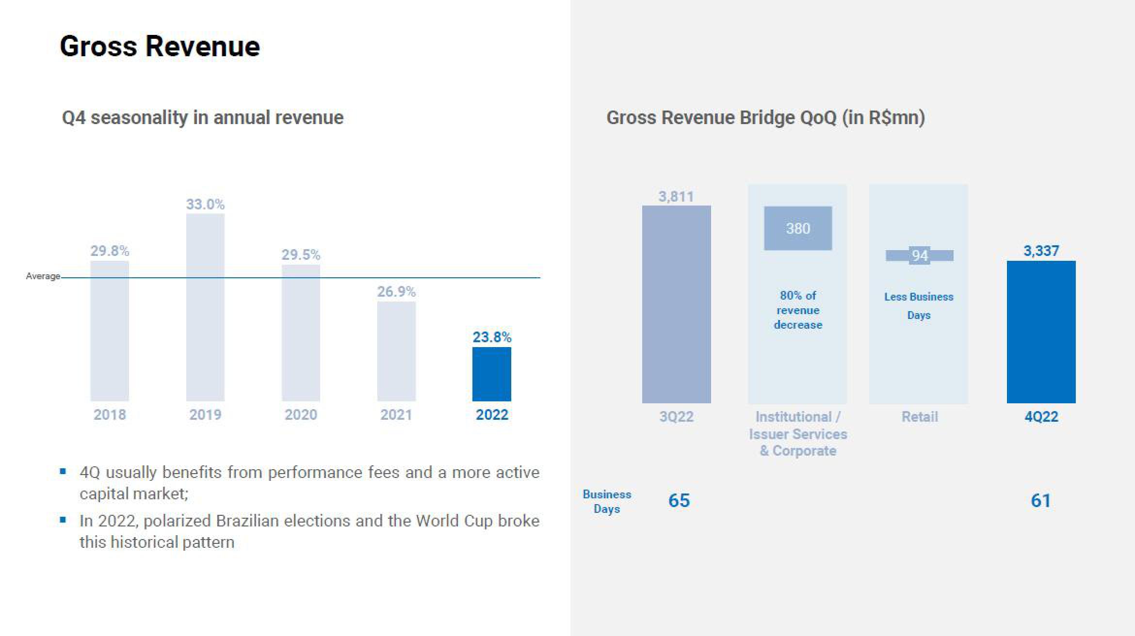 XP Inc Results Presentation Deck slide image #12