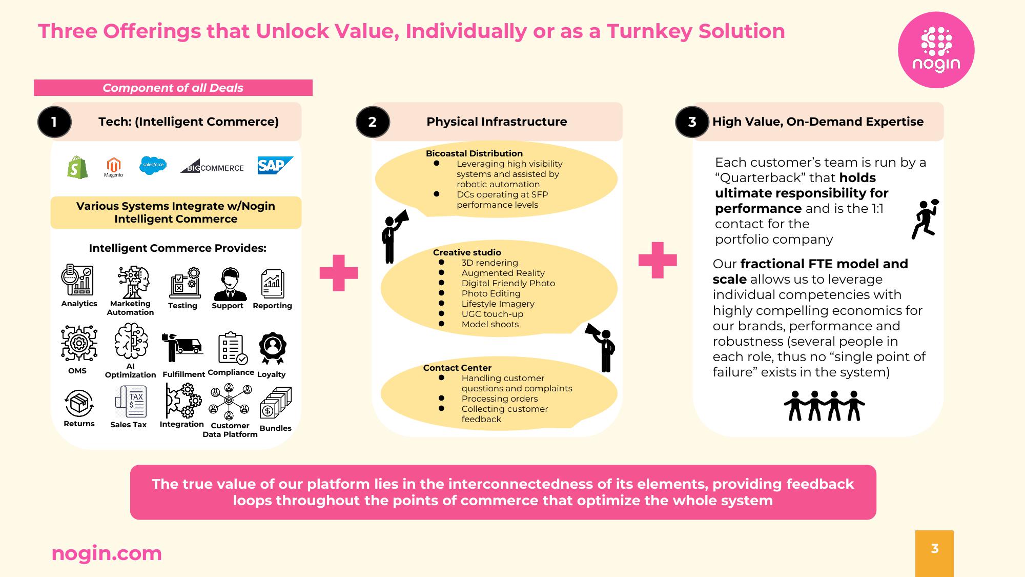 Nogin Investor Presentation Deck slide image #3