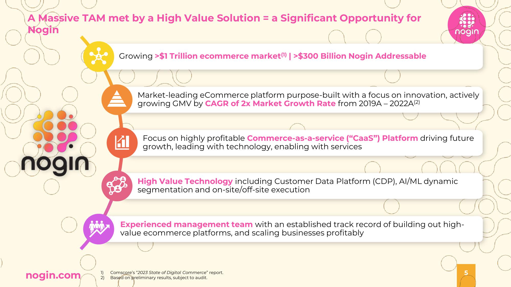 Nogin Investor Presentation Deck slide image #5