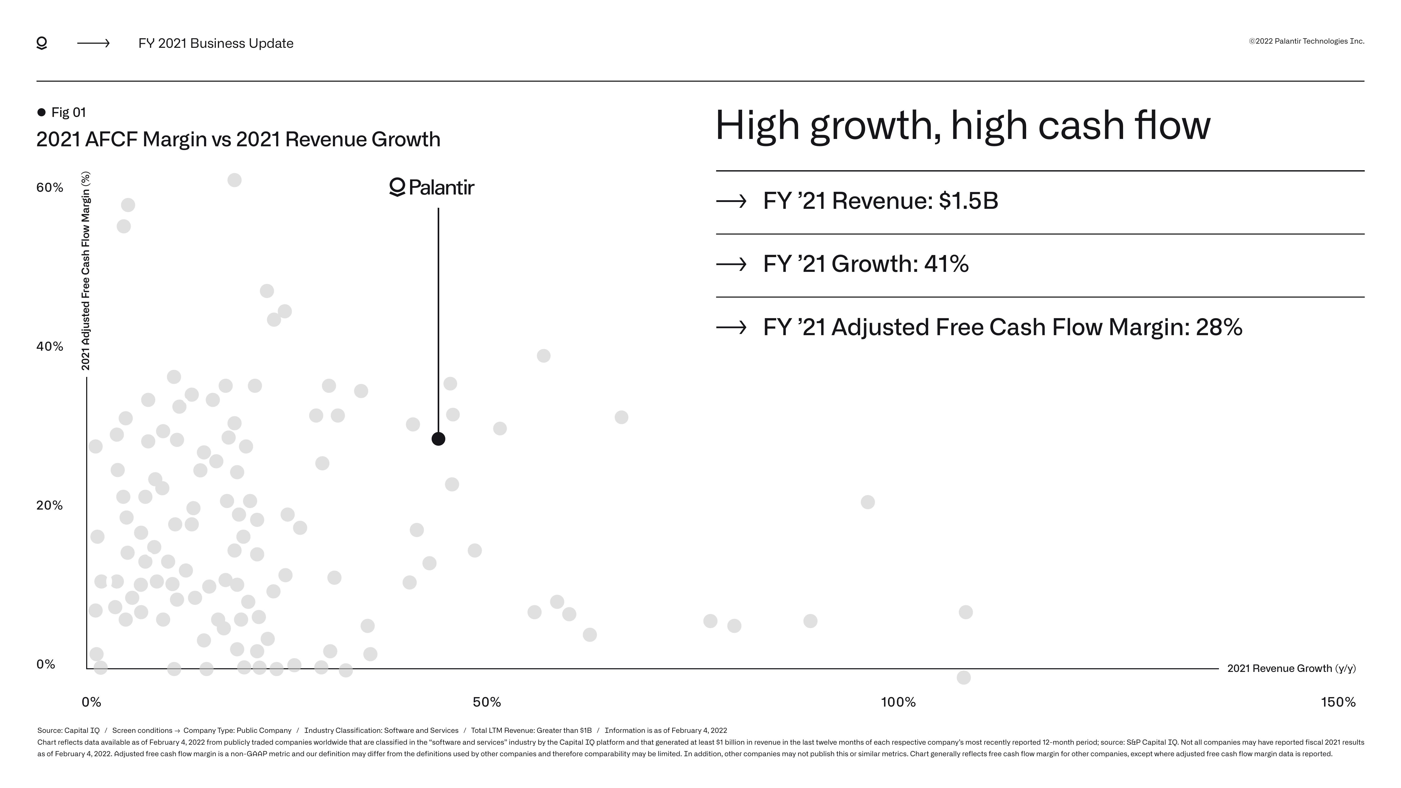 Palantir Results Presentation Deck slide image #5