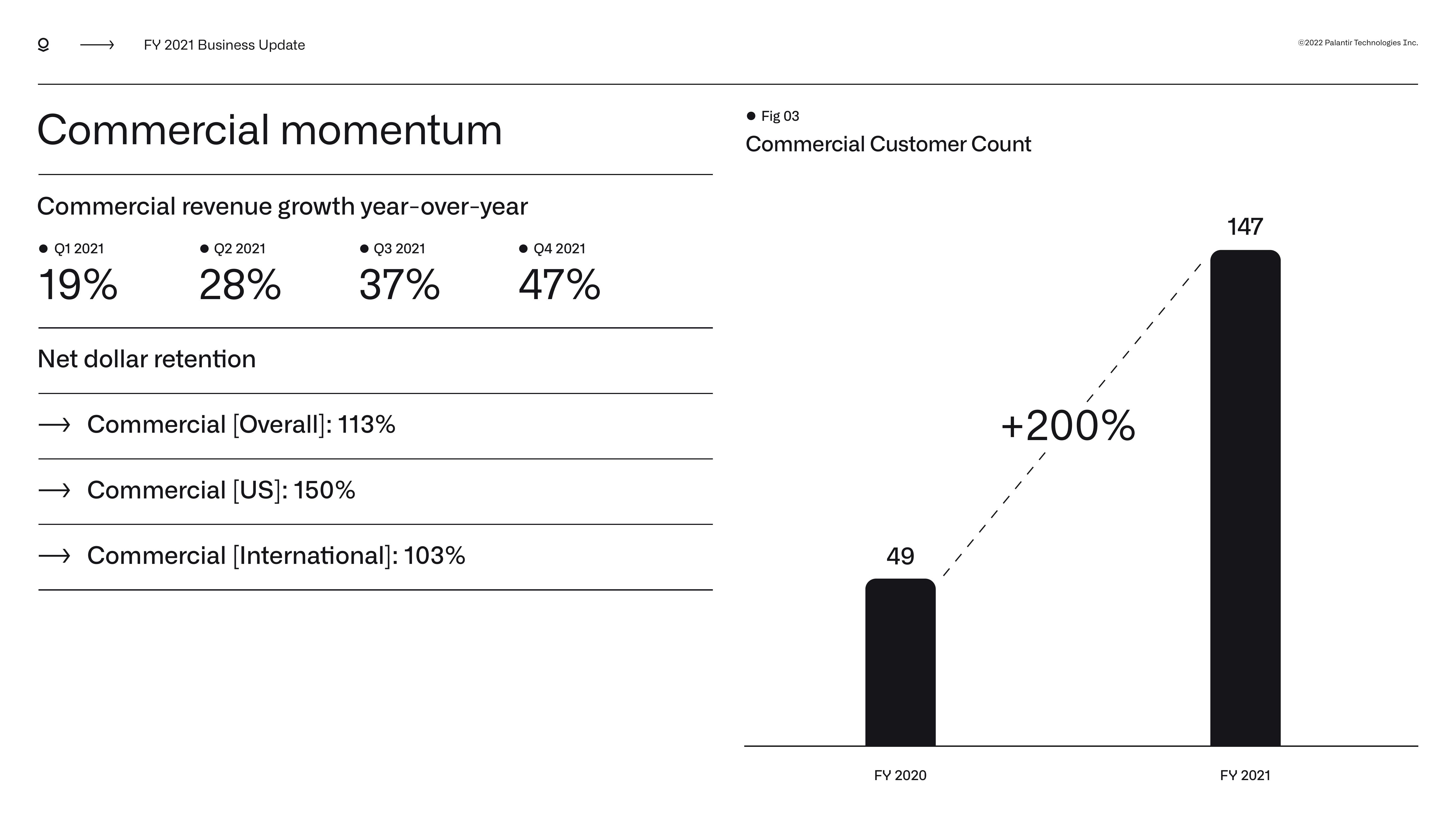 Palantir Results Presentation Deck slide image #13