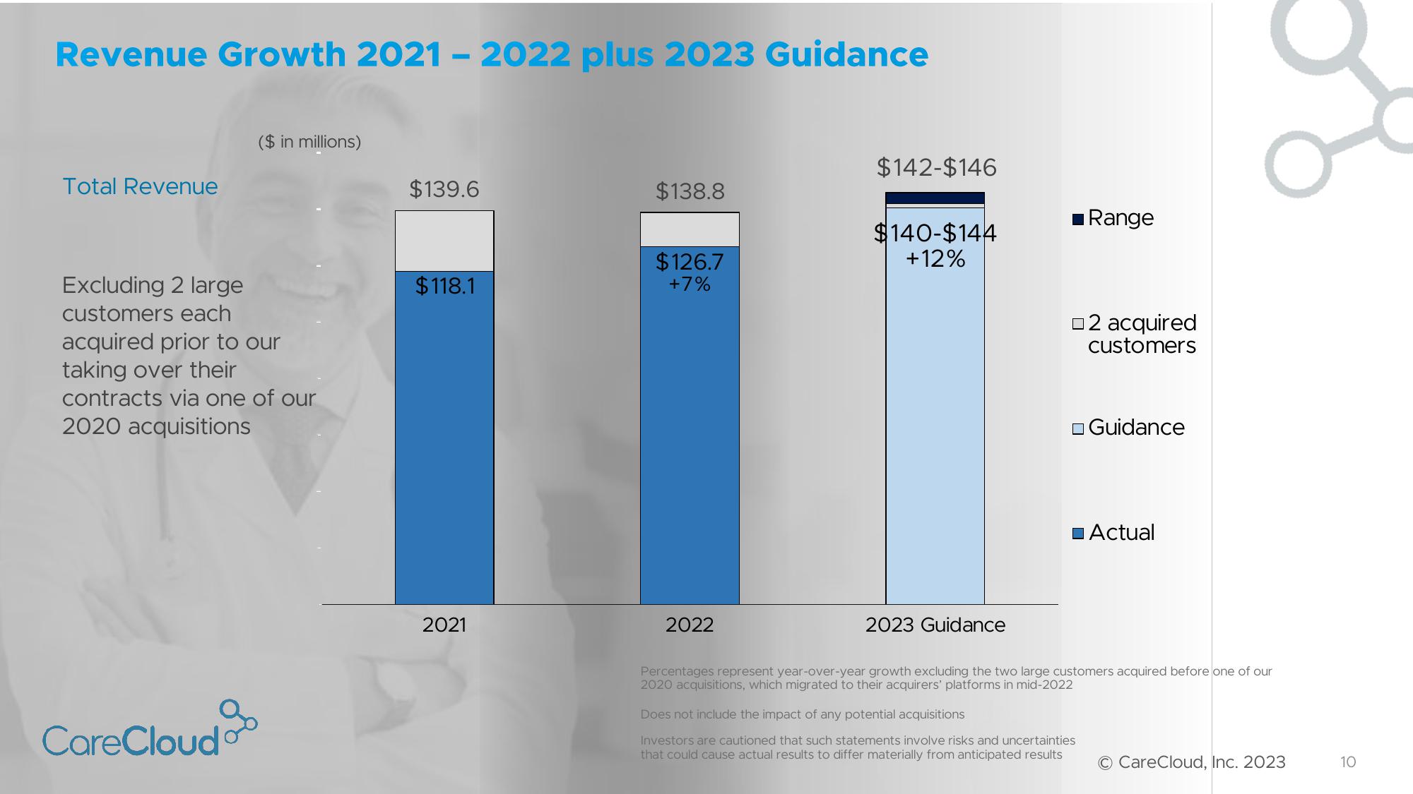 CareCloud Investor Presentation Deck slide image #11