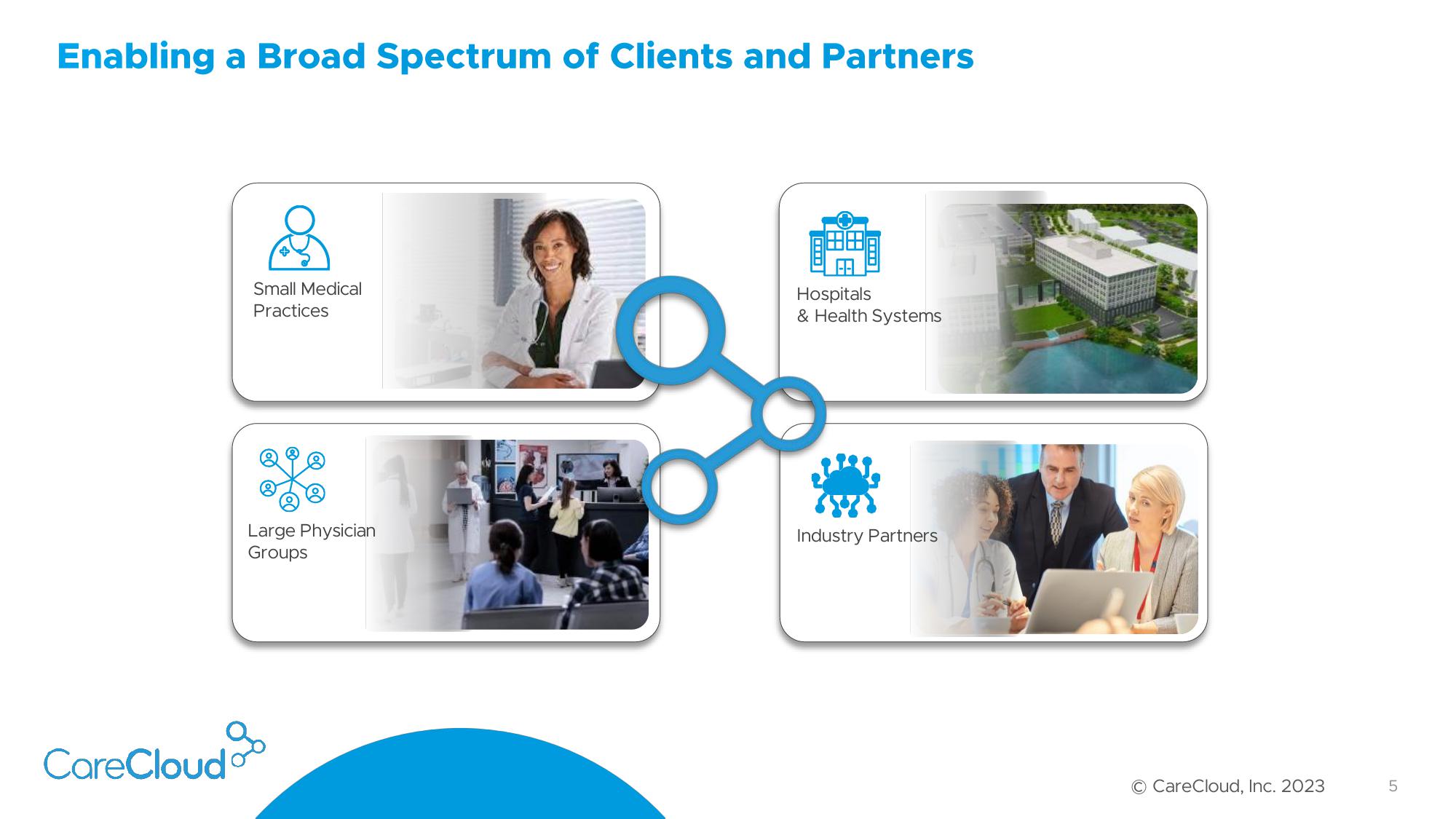 CareCloud Investor Presentation Deck slide image #6