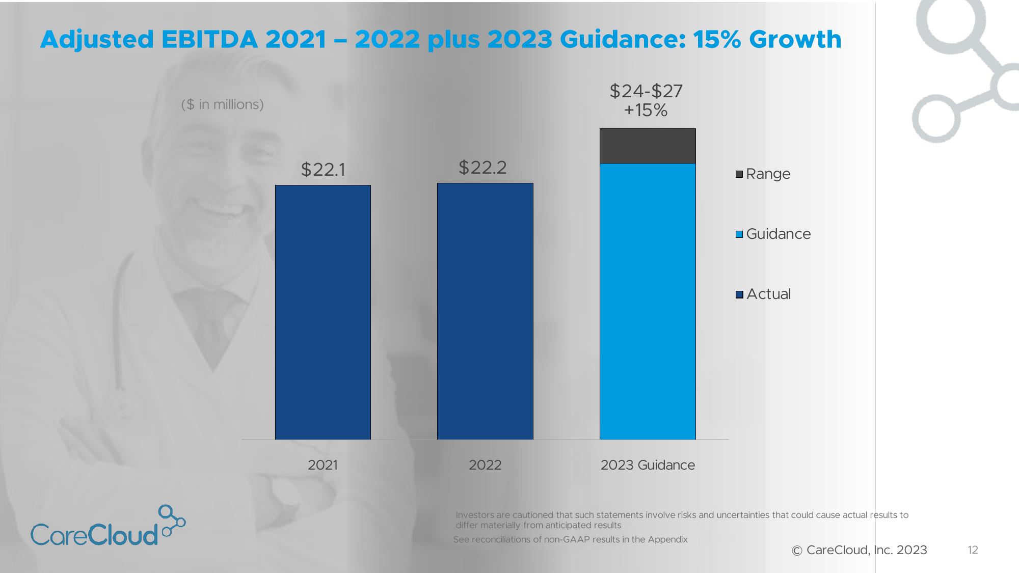 CareCloud Investor Presentation Deck slide image #13