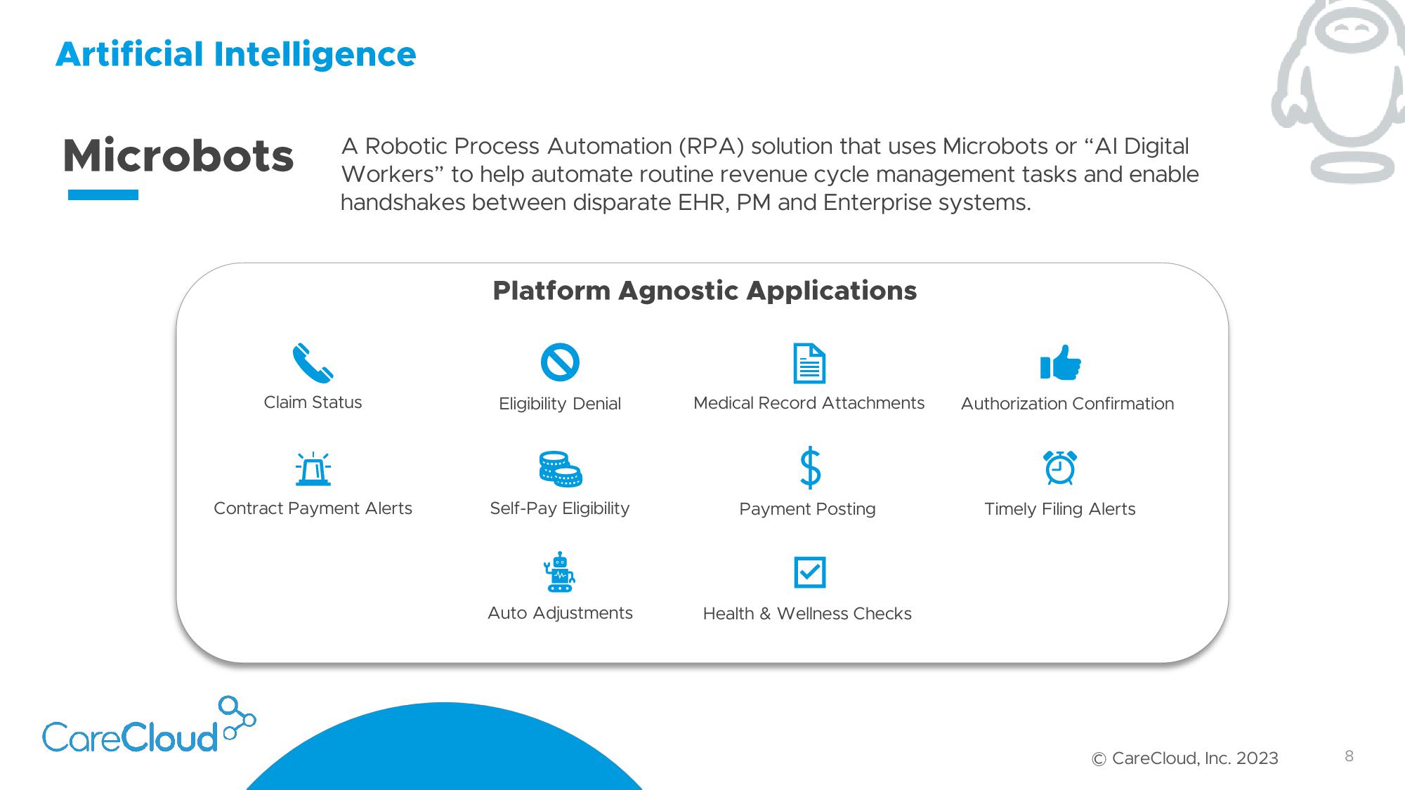 CareCloud Investor Presentation Deck slide image #9