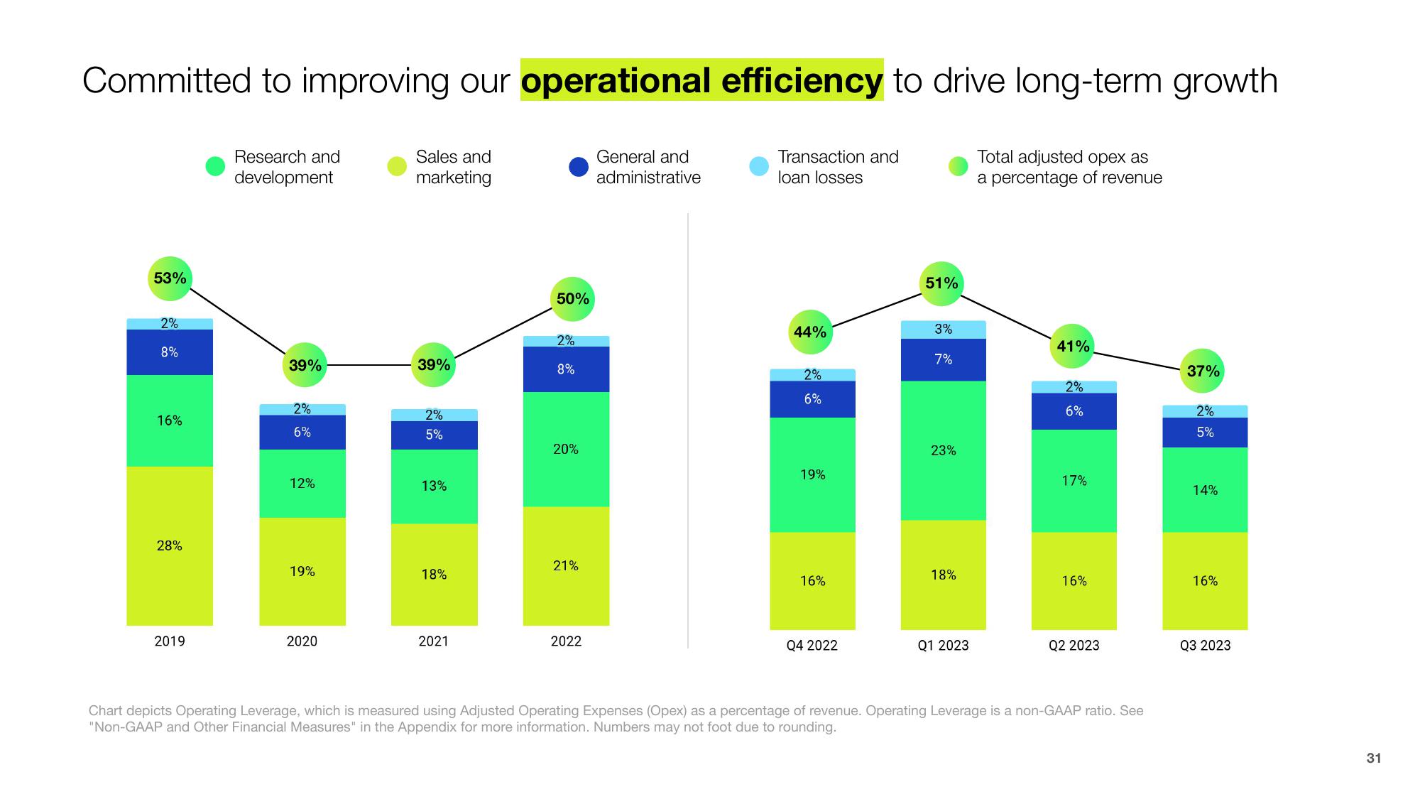 Shopify Investor Presentation Deck slide image #31