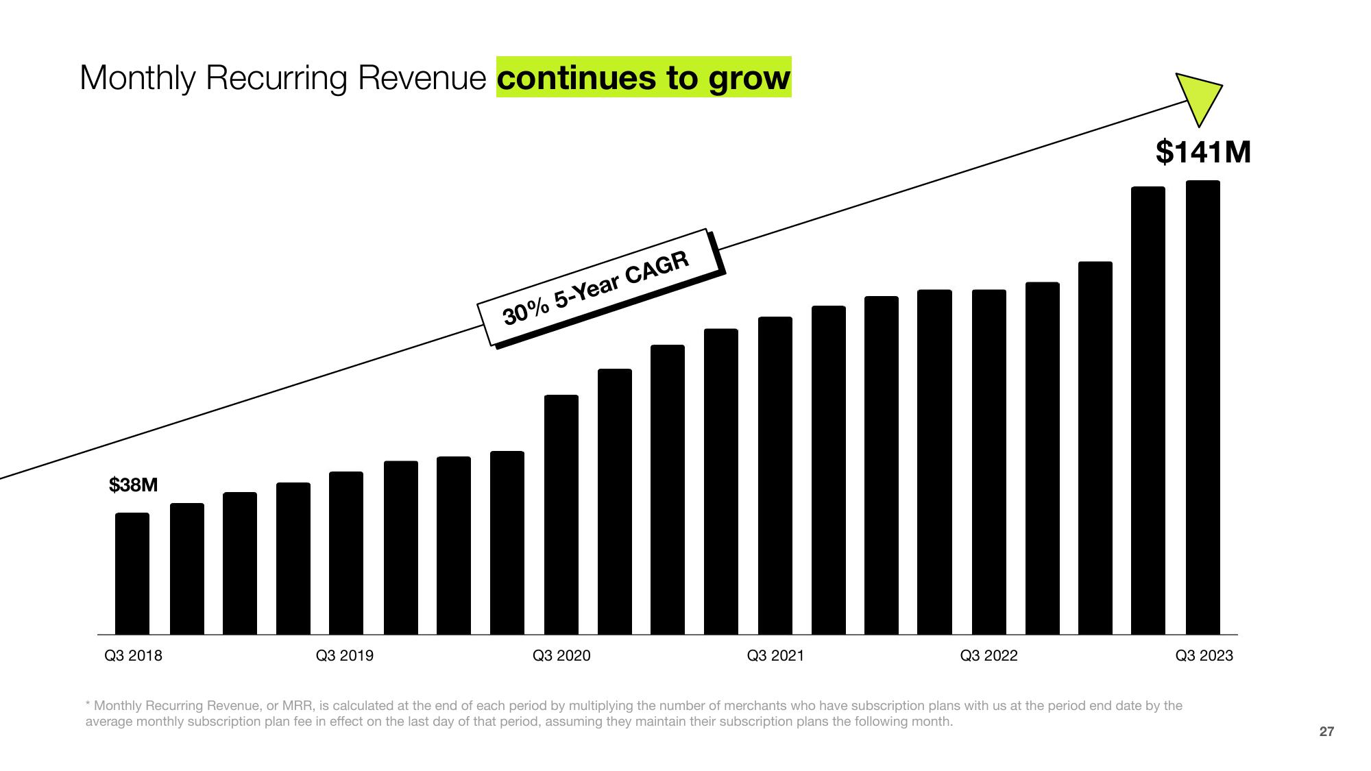 Shopify Investor Presentation Deck slide image #27